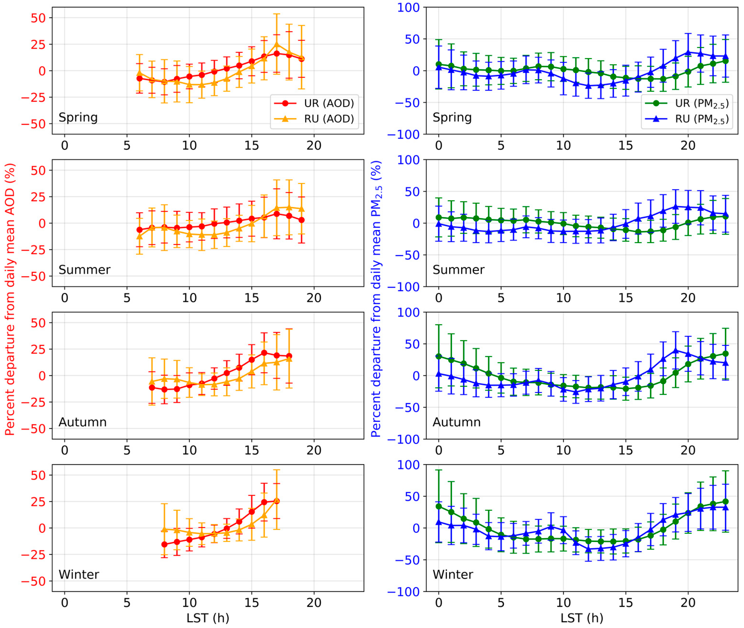 Remotesensing 12 01193 g007