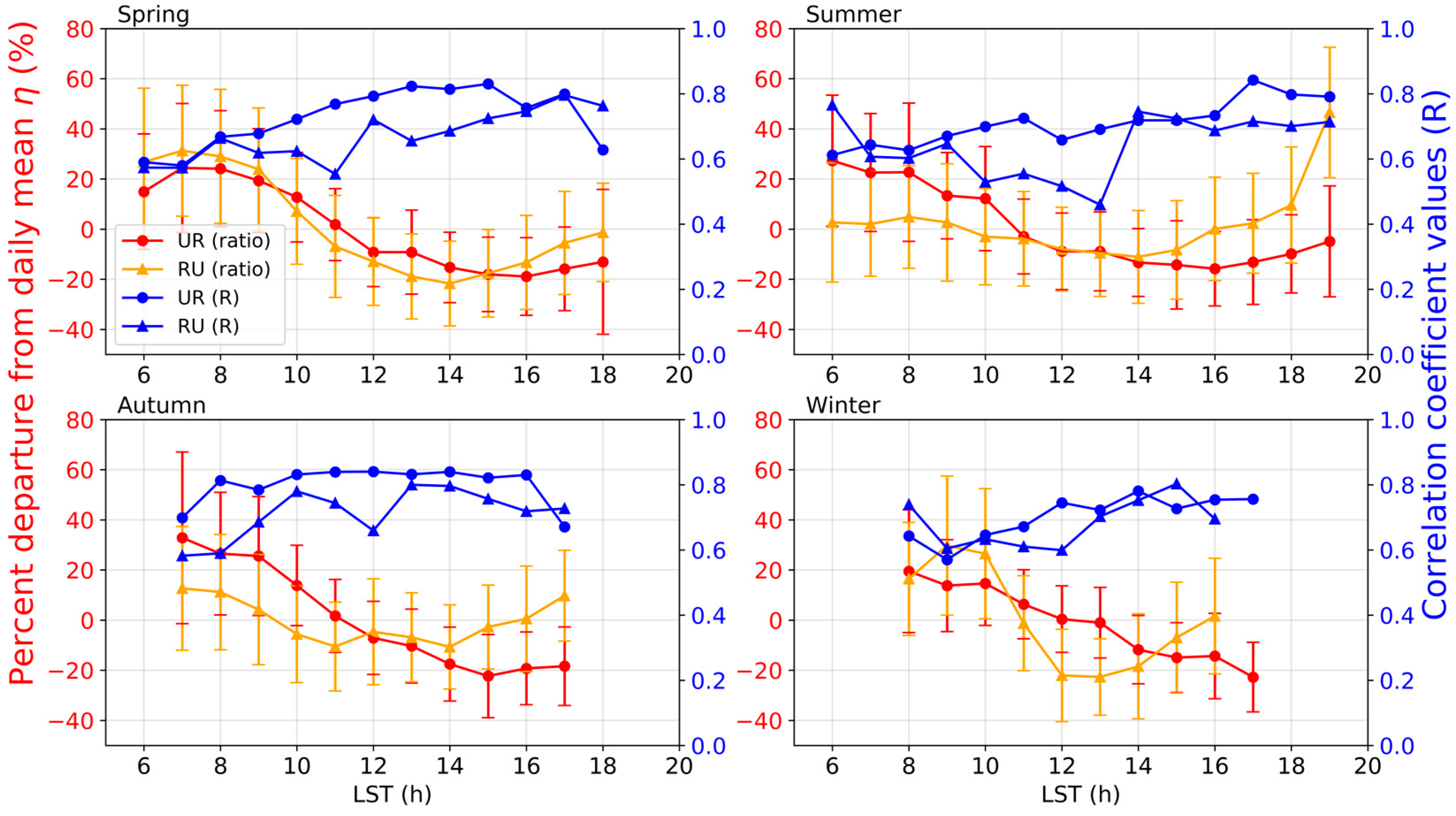 Remotesensing 12 01193 g009
