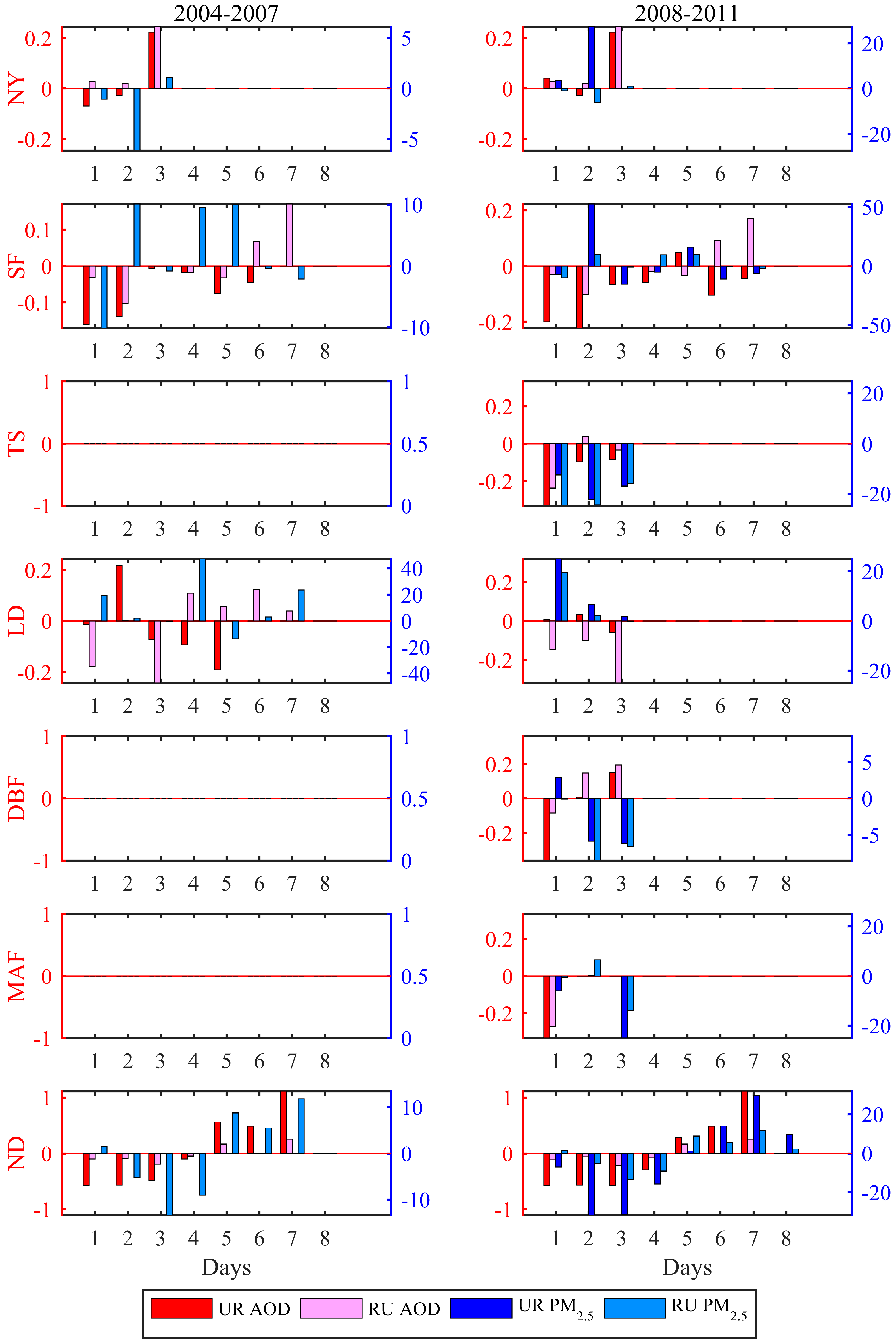 Remotesensing 12 01193 g0a1