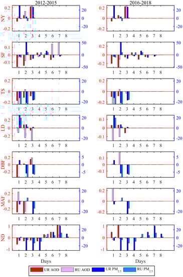 Remotesensing 12 01193 g0a2