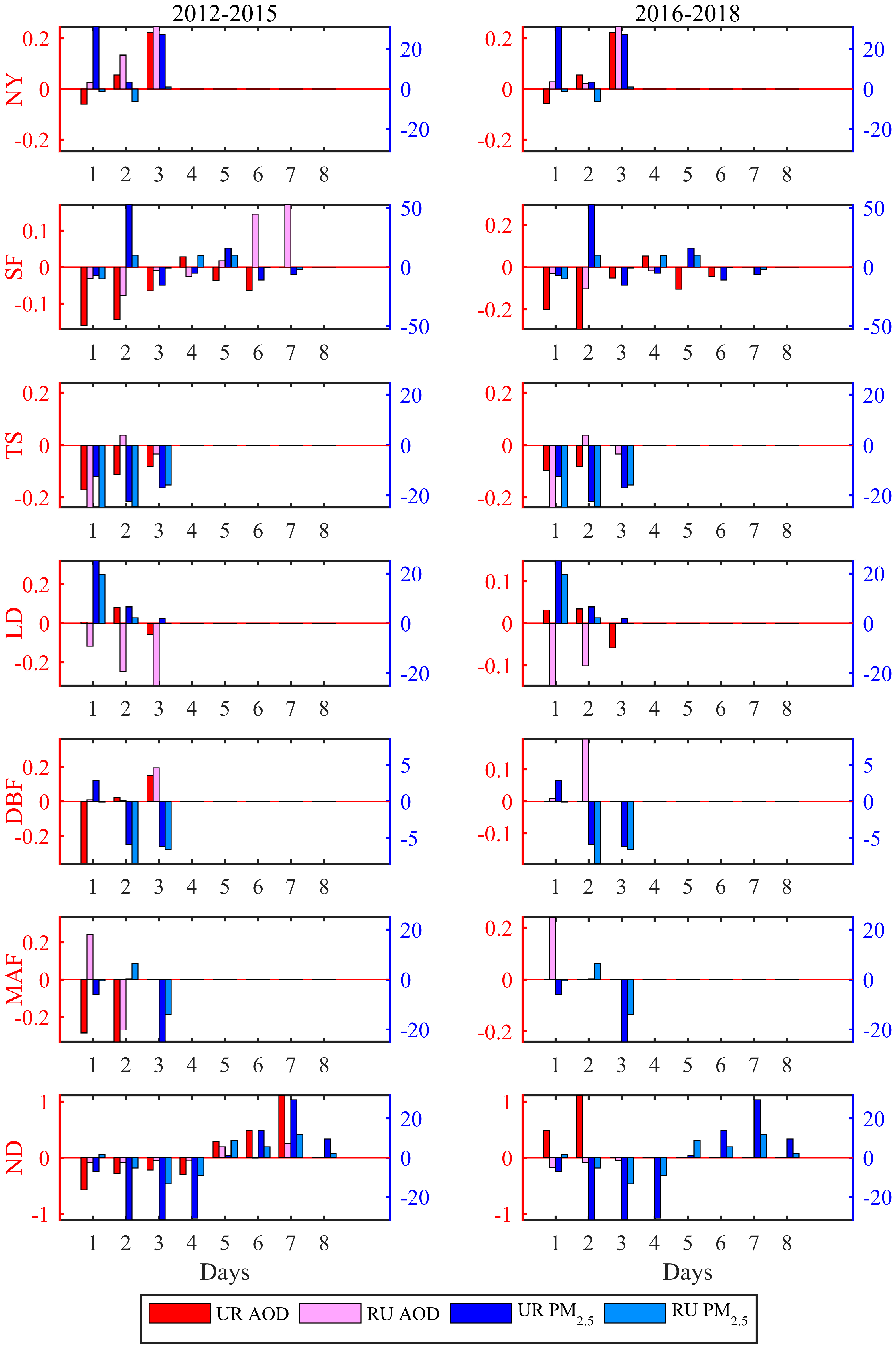 Remotesensing 12 01193 g0a2