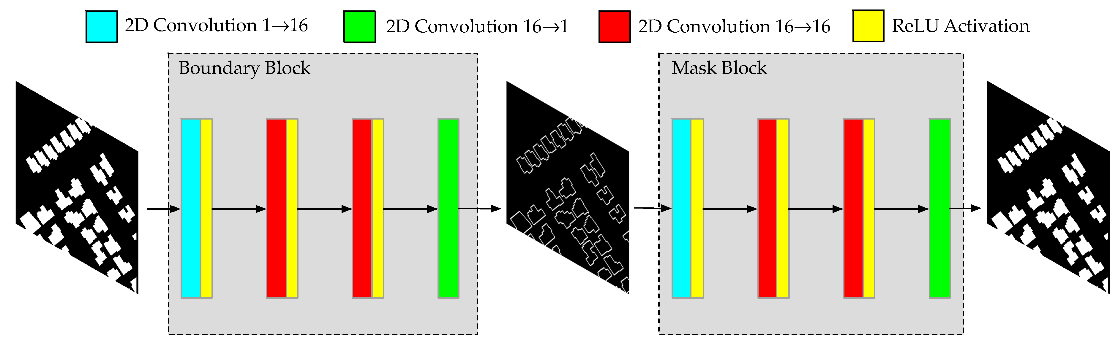 Remotesensing 12 01195 g002 Remotesensing 12 01195 g002