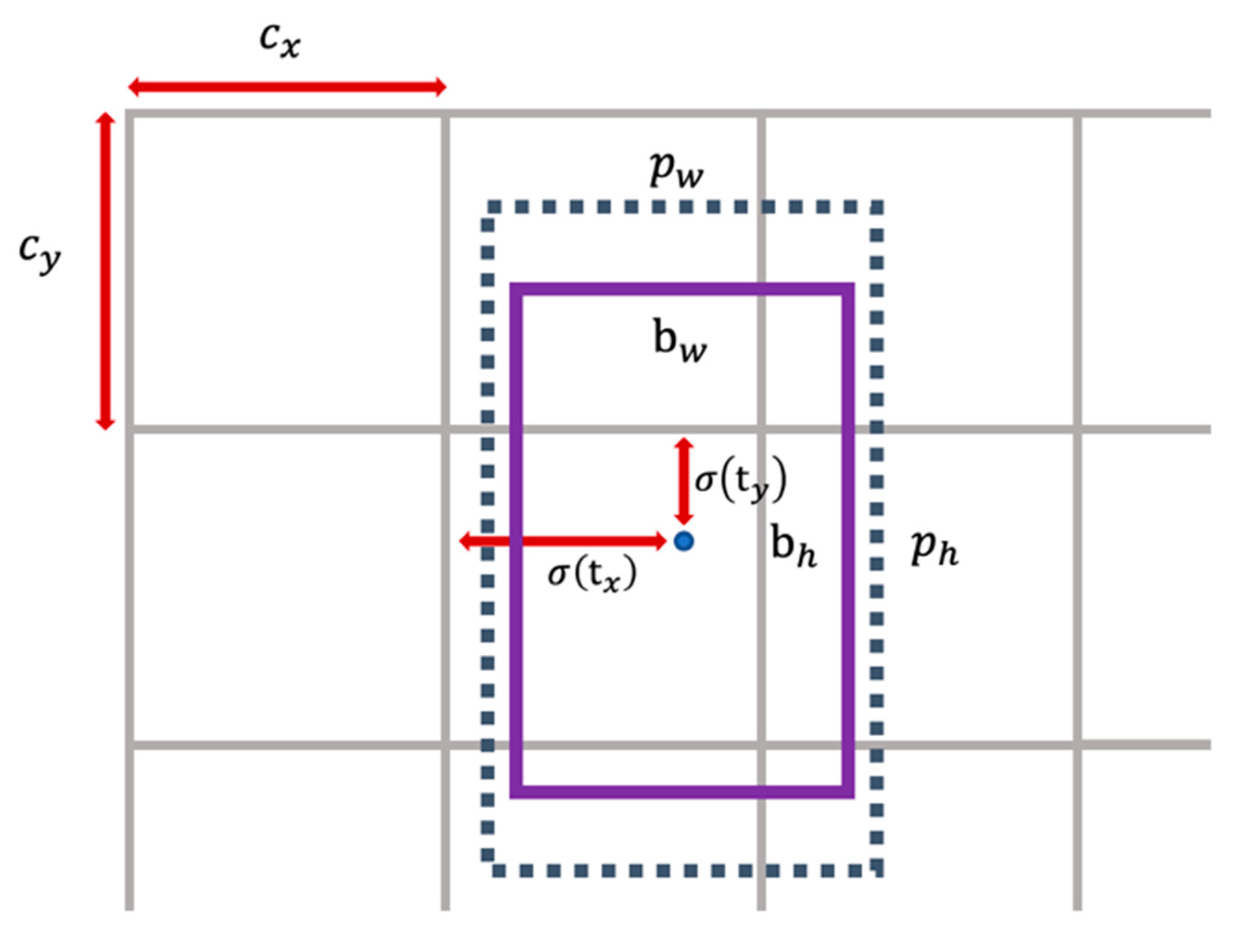 Remotesensing 12 01196 g005 Remotesensing 12 01196 g005