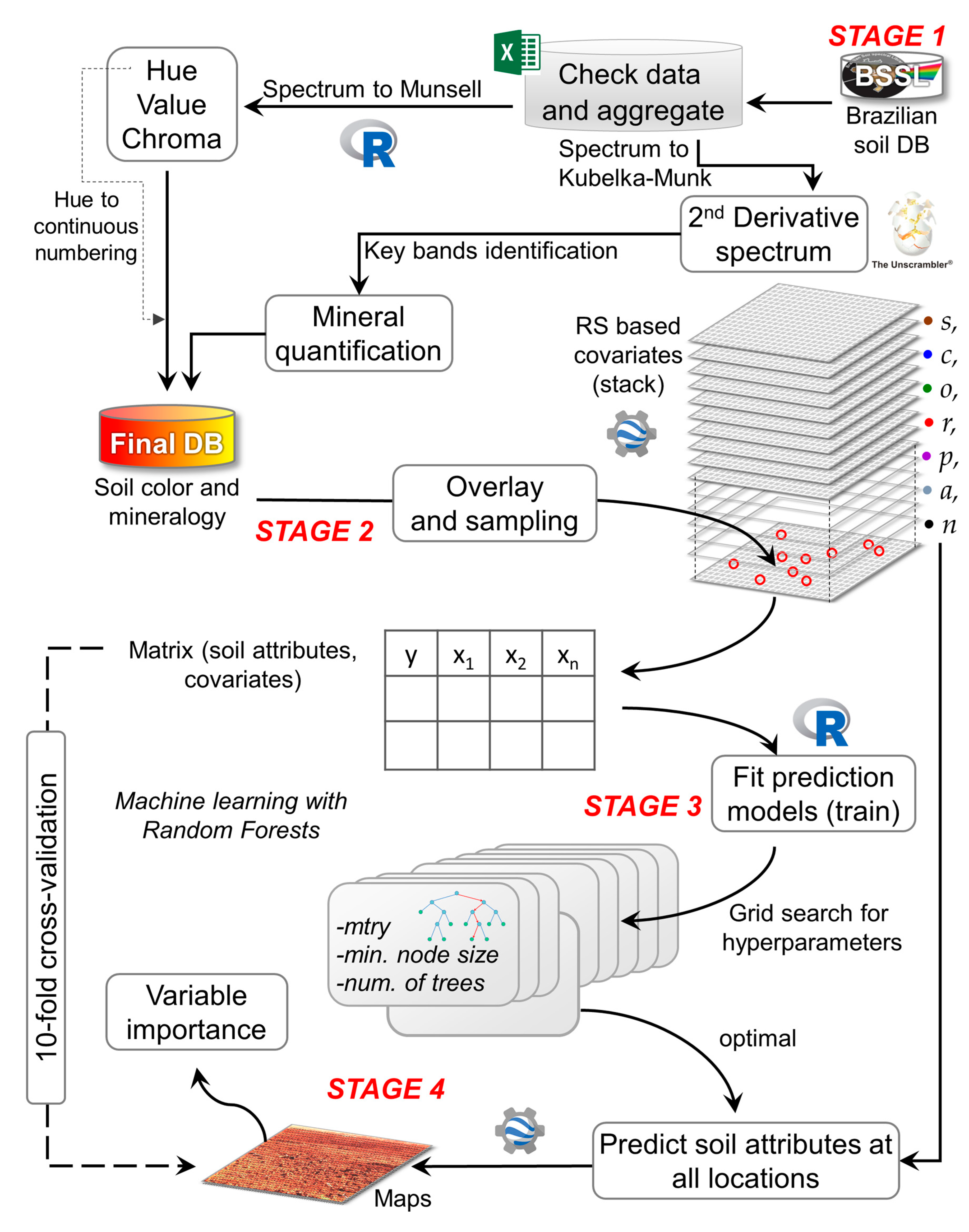 Remotesensing 12 01197 g002 Remotesensing 12 01197 g002