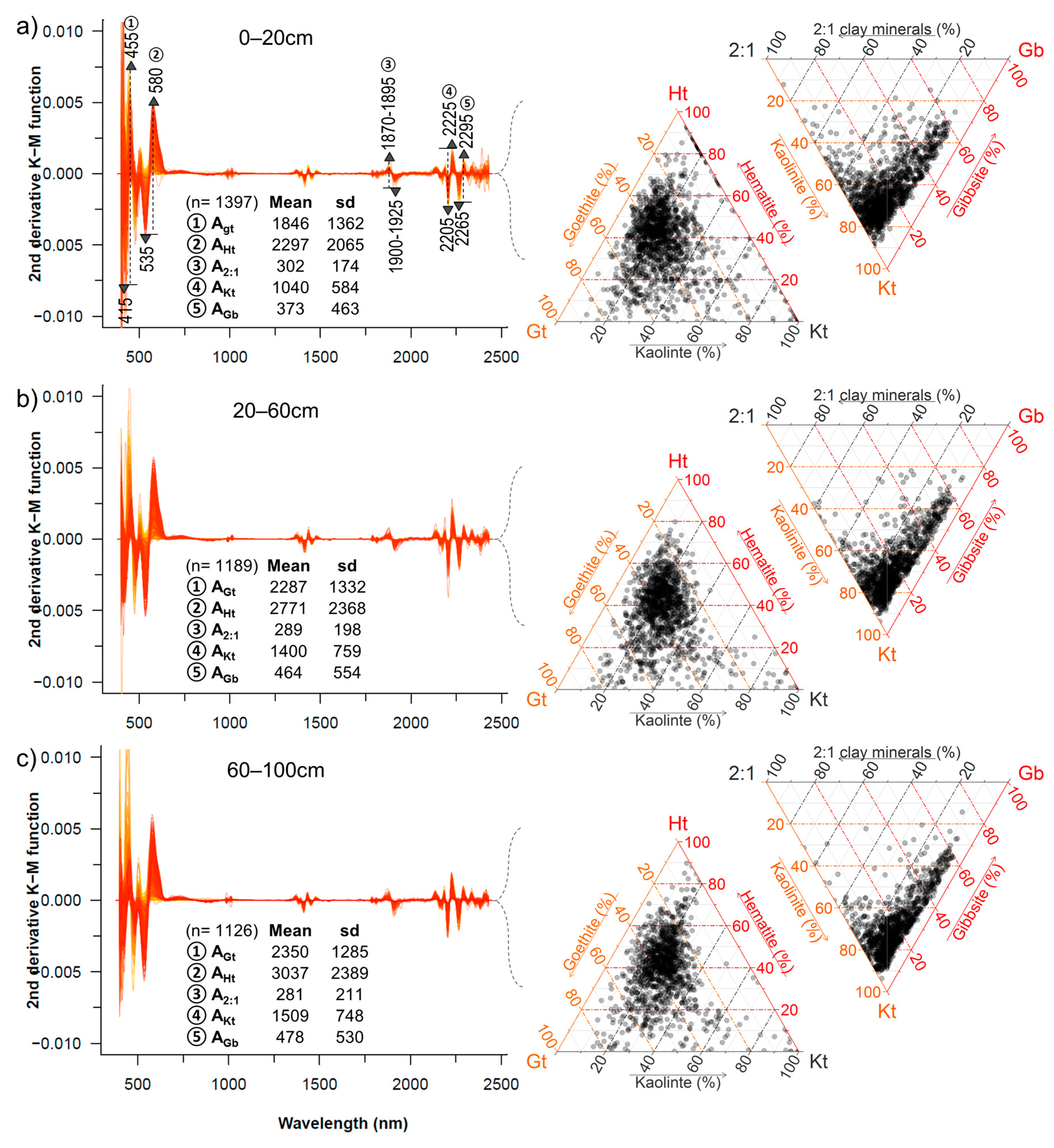Remotesensing 12 01197 g004 Remotesensing 12 01197 g004