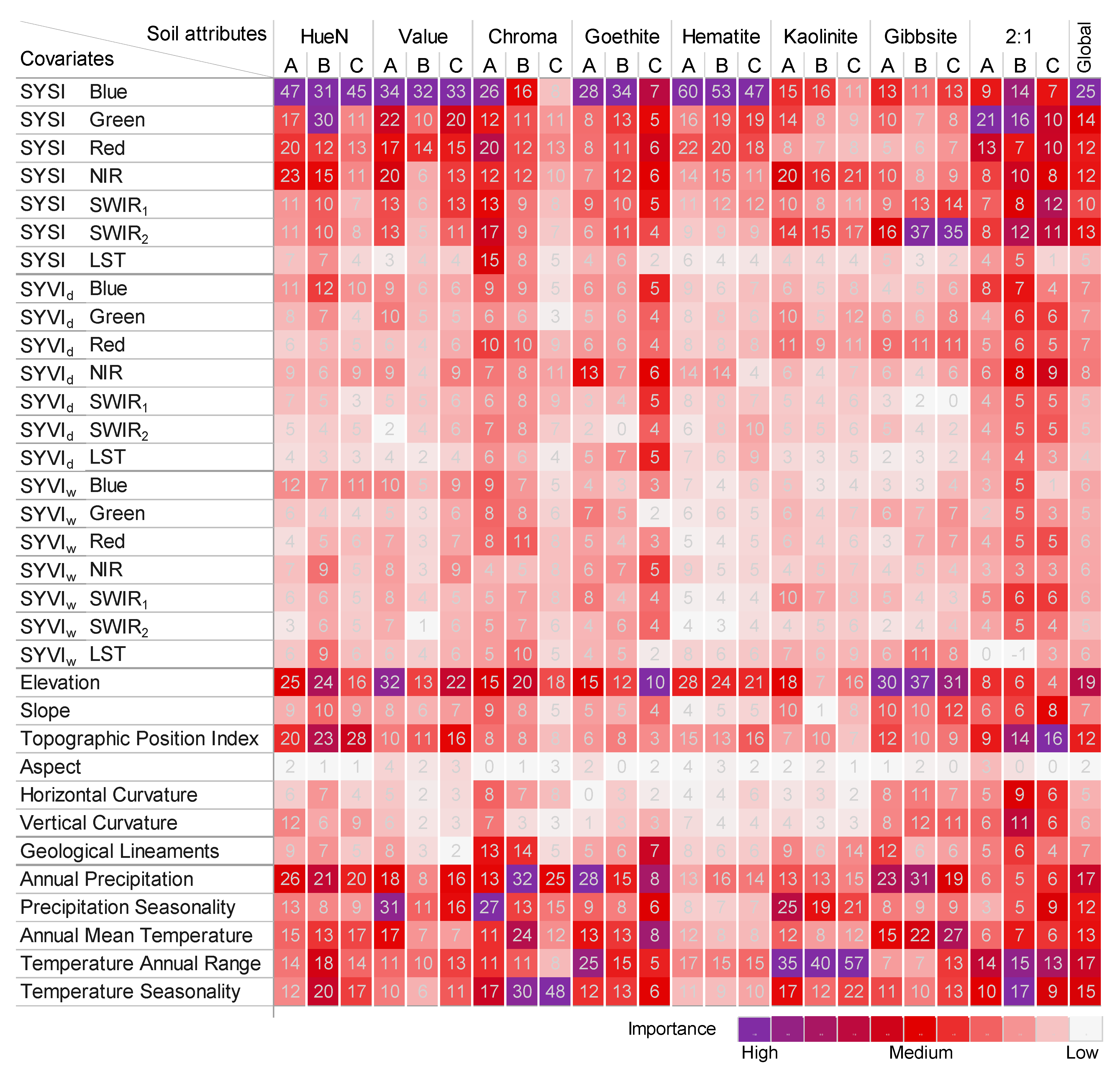 Remotesensing 12 01197 g006 Remotesensing 12 01197 g006