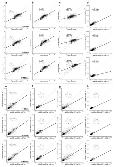 Remotesensing 12 01197 g0a1