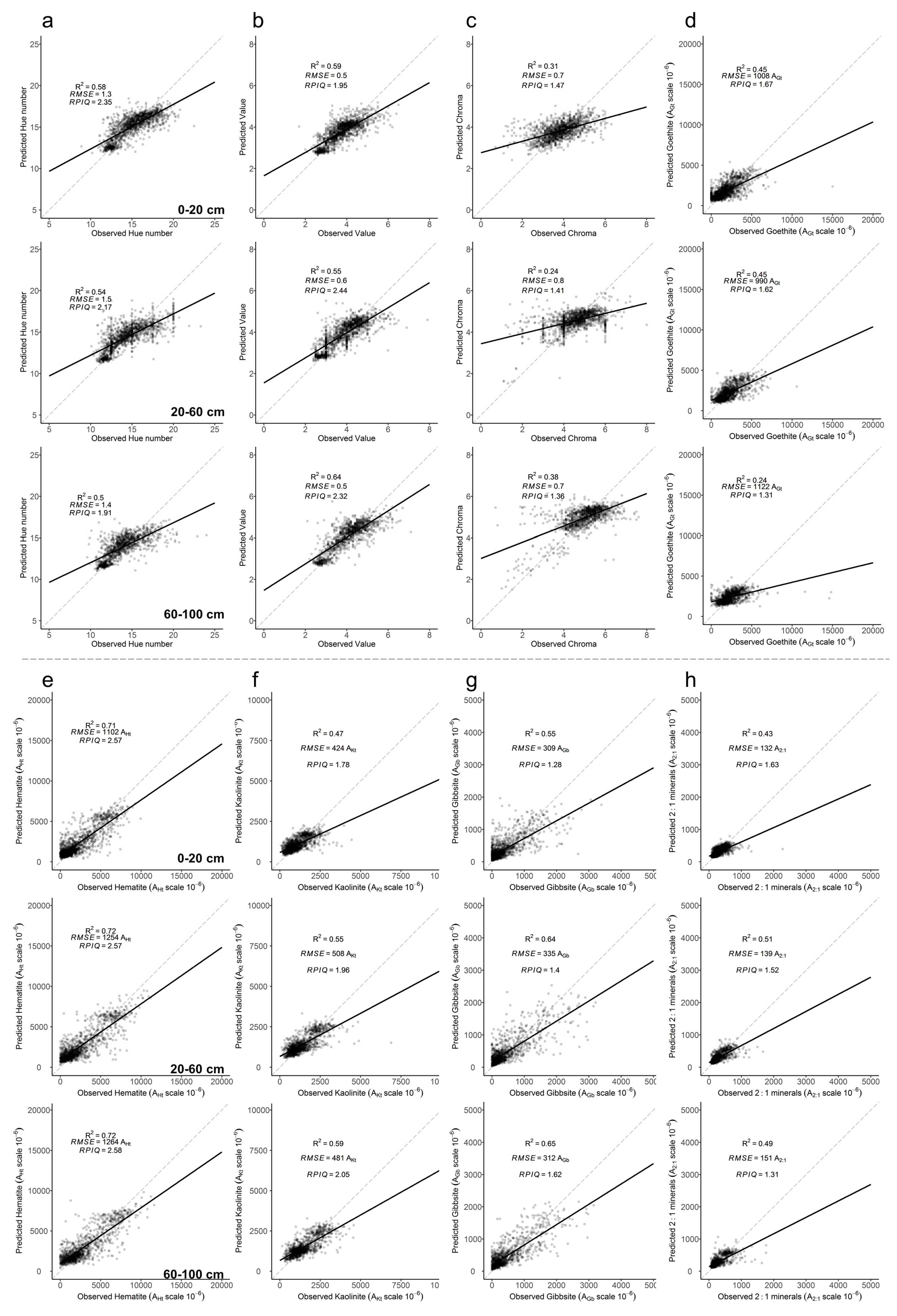 Remotesensing 12 01197 g0a1 Remotesensing 12 01197 g0a1