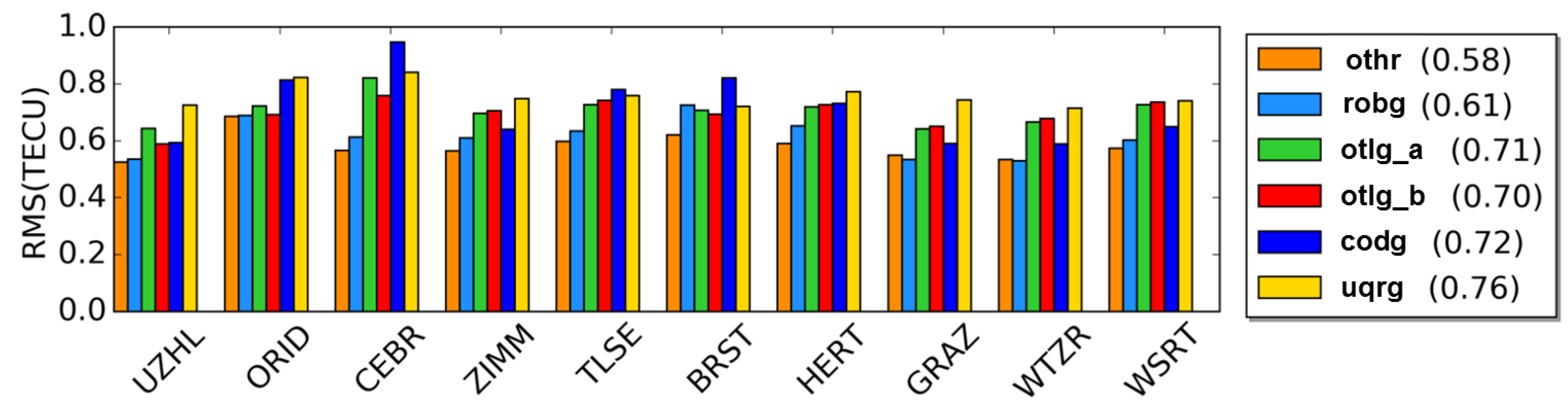 Remotesensing 12 01198 g011 Remotesensing 12 01198 g011
