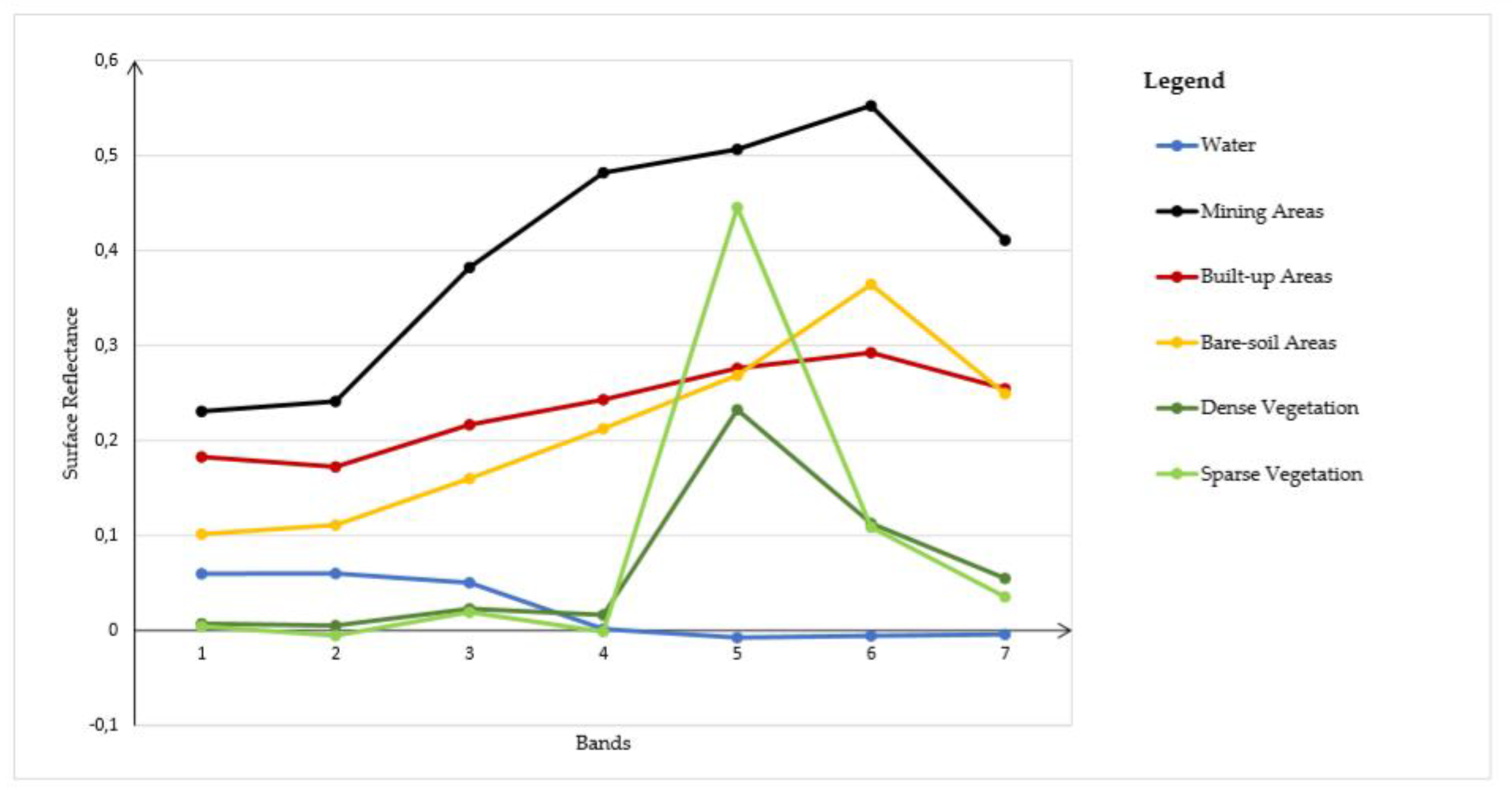 Remotesensing 12 01201 g002 Remotesensing 12 01201 g002