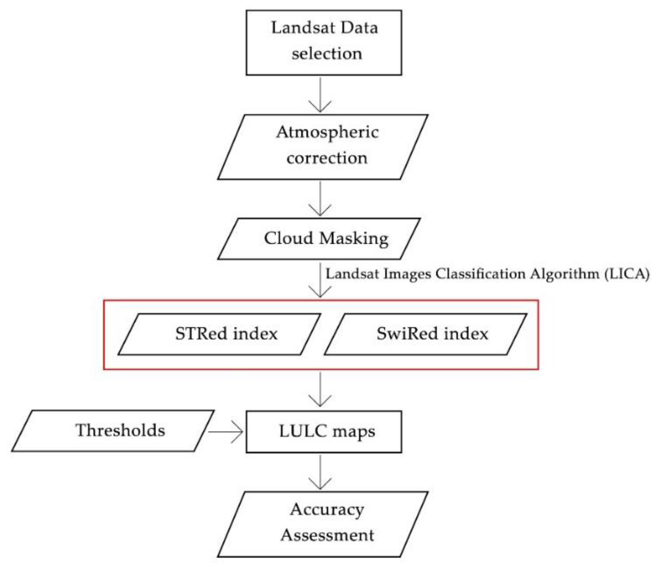 Remotesensing 12 01201 g003 Remotesensing 12 01201 g003