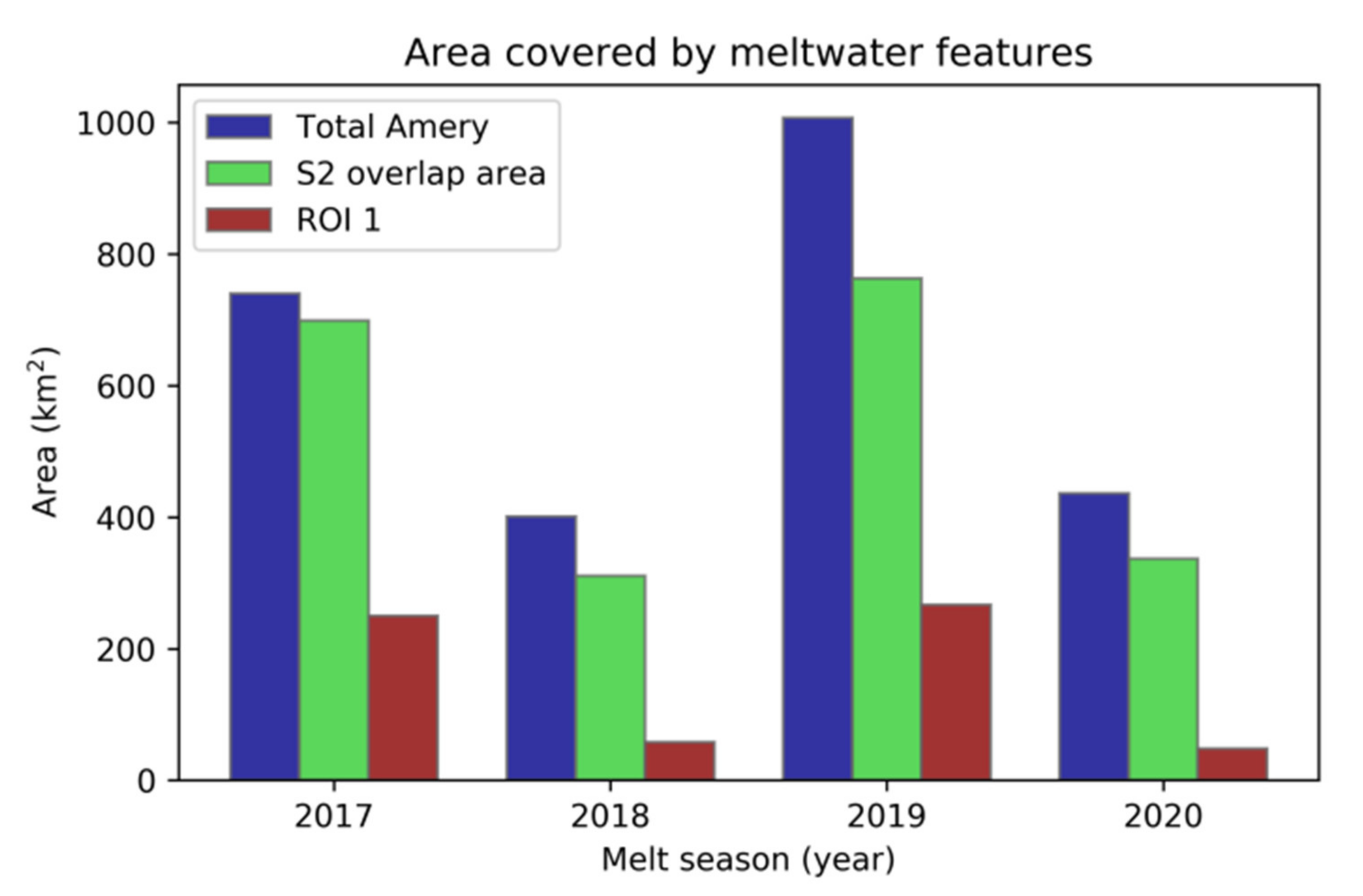 Remotesensing 12 01203 g009