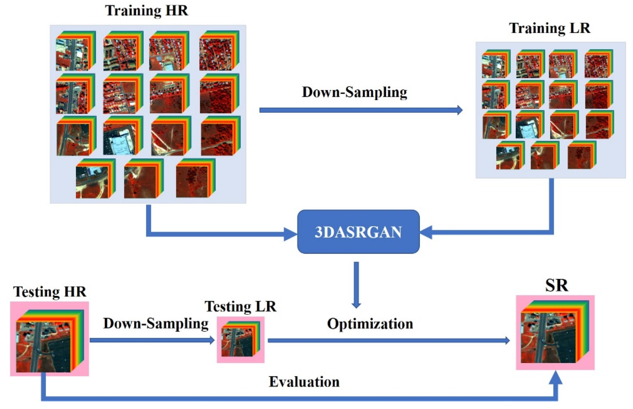 Remotesensing 12 01204 g003