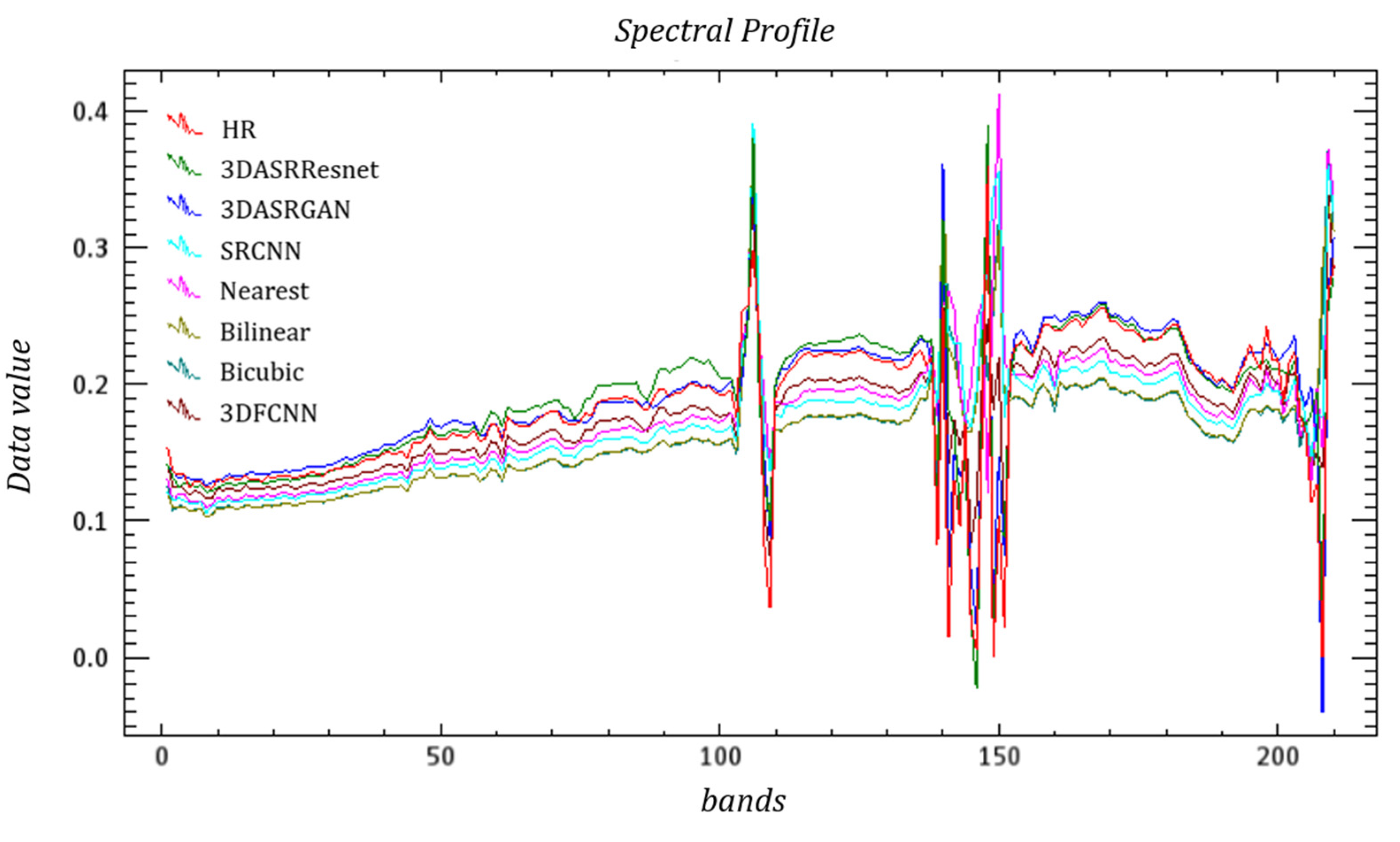 Remotesensing 12 01204 g014