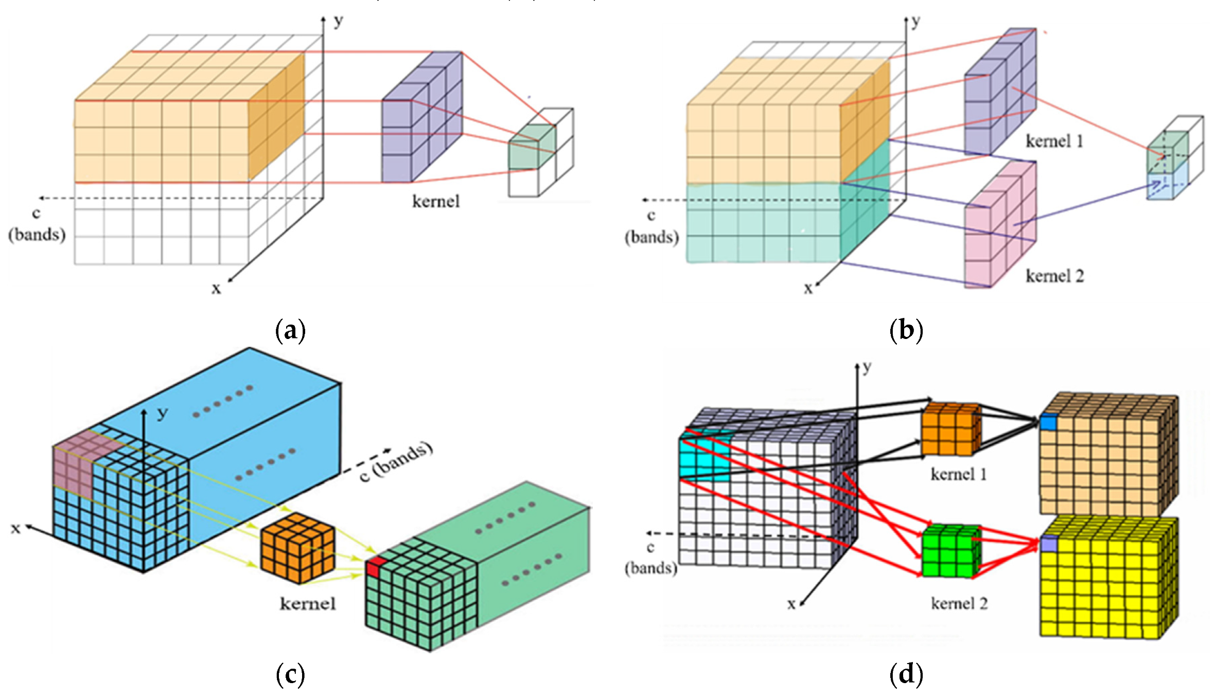 Remotesensing 12 01204 g020