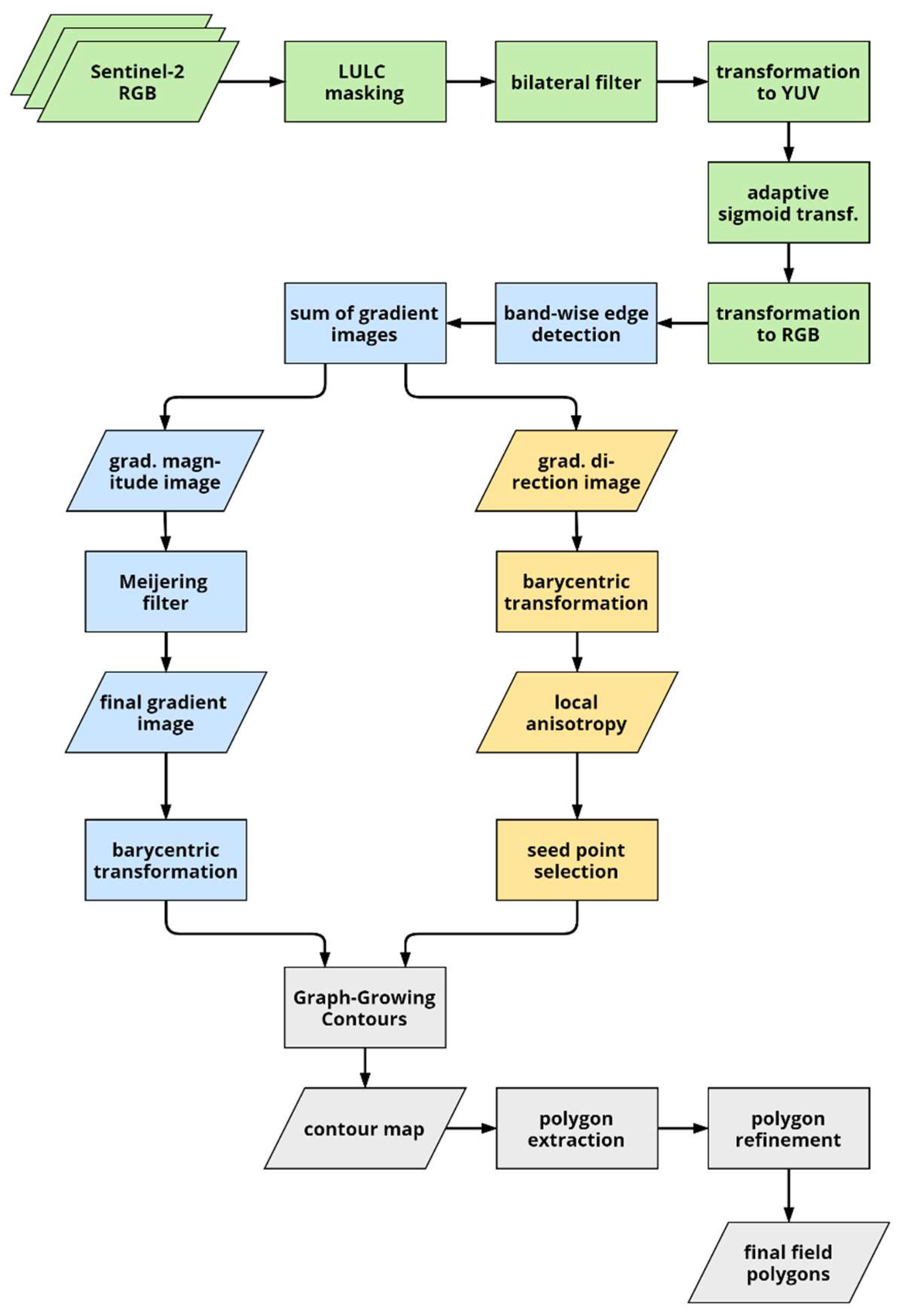 Remotesensing 12 01205 g002