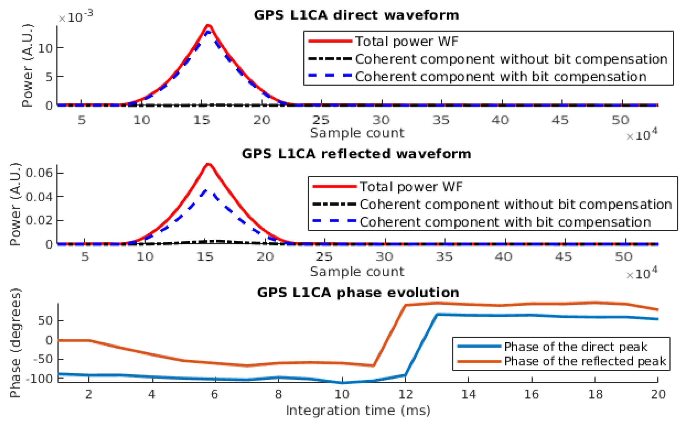 Remotesensing 12 01208 g006 Remotesensing 12 01208 g006