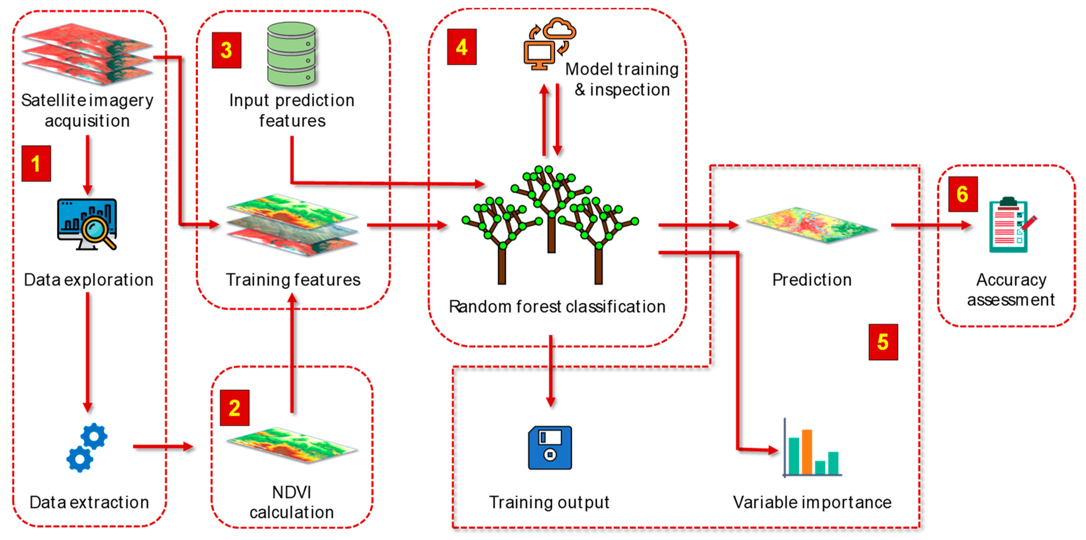 Remotesensing 12 01213 g001 Remotesensing 12 01213 g001