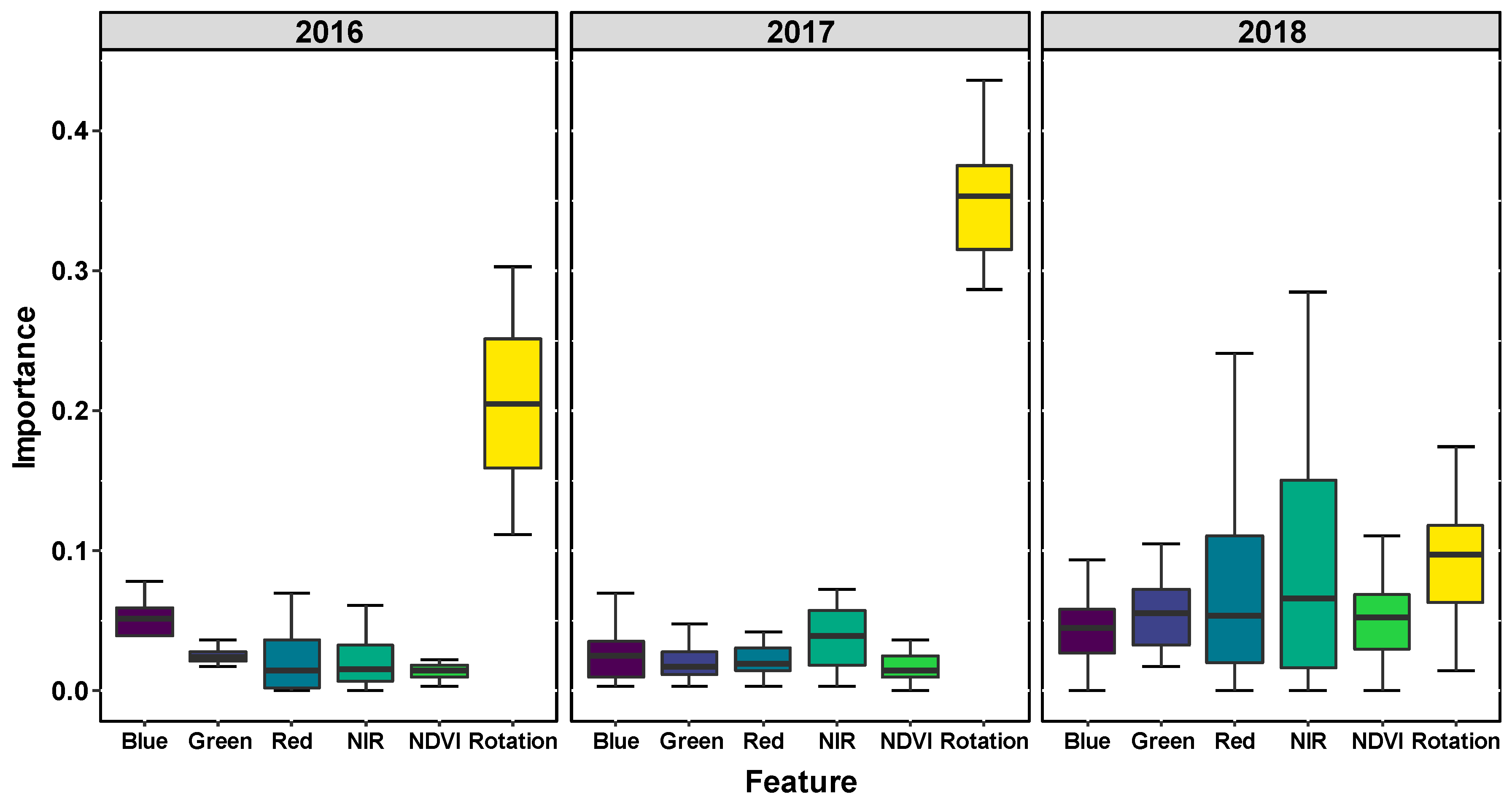 Remotesensing 12 01213 g006 Remotesensing 12 01213 g006