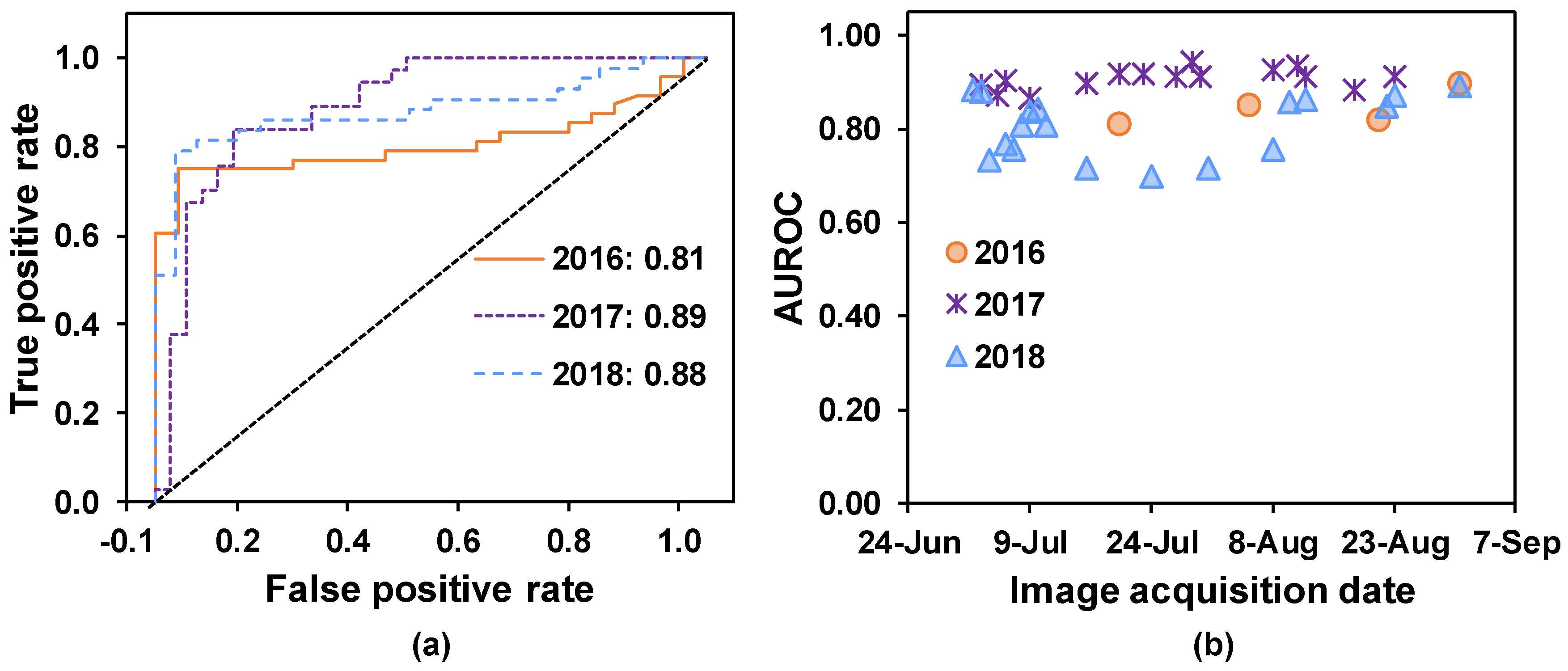 Remotesensing 12 01213 g008 Remotesensing 12 01213 g008