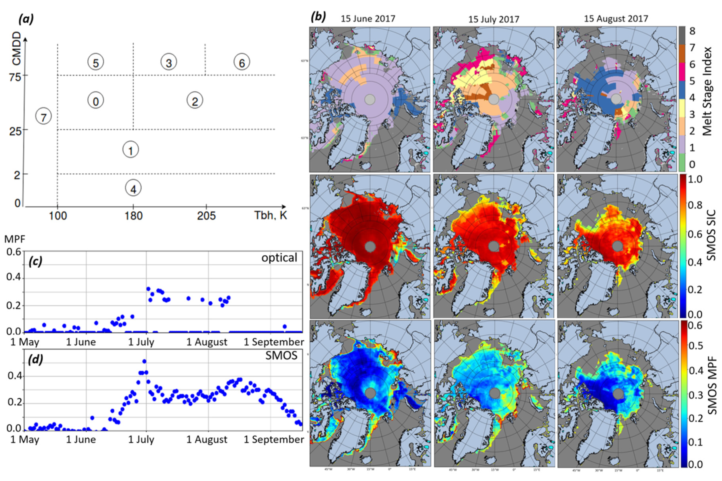 Remotesensing 12 01214 g006 Remotesensing 12 01214 g006