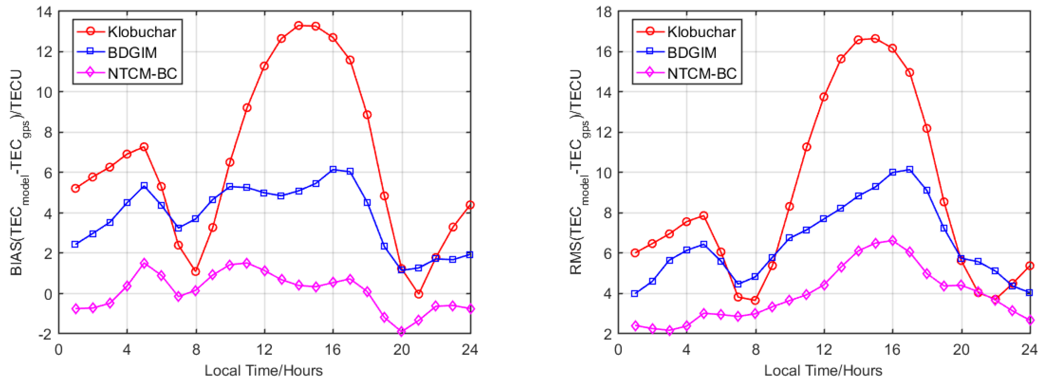 Remotesensing 12 01215 g006