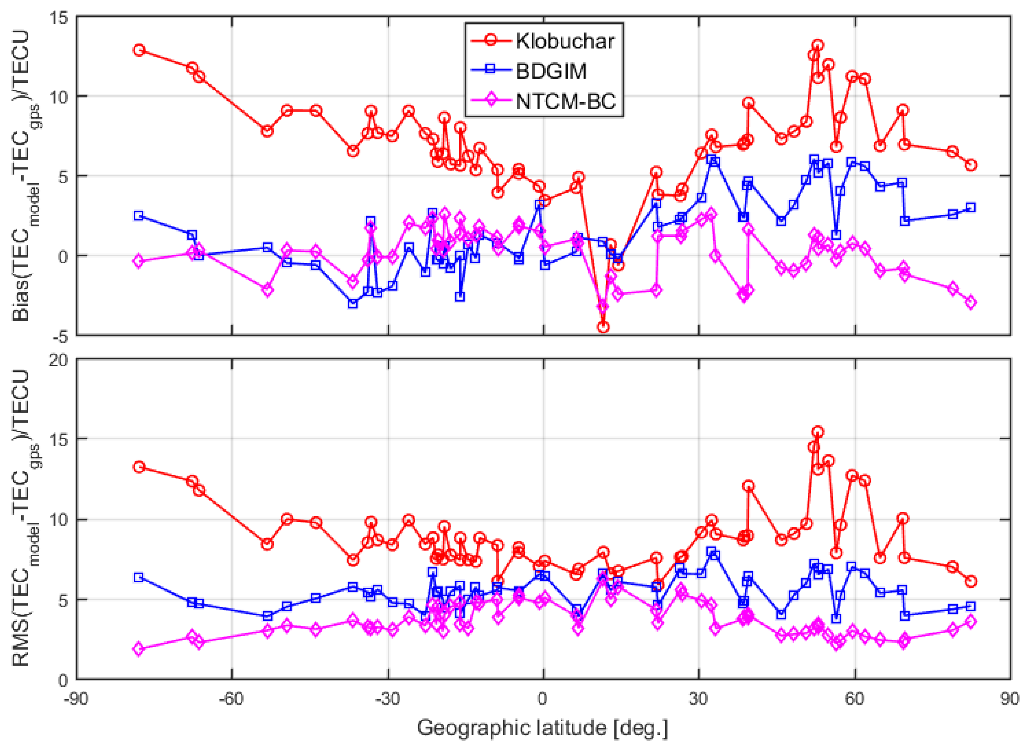 Remotesensing 12 01215 g009