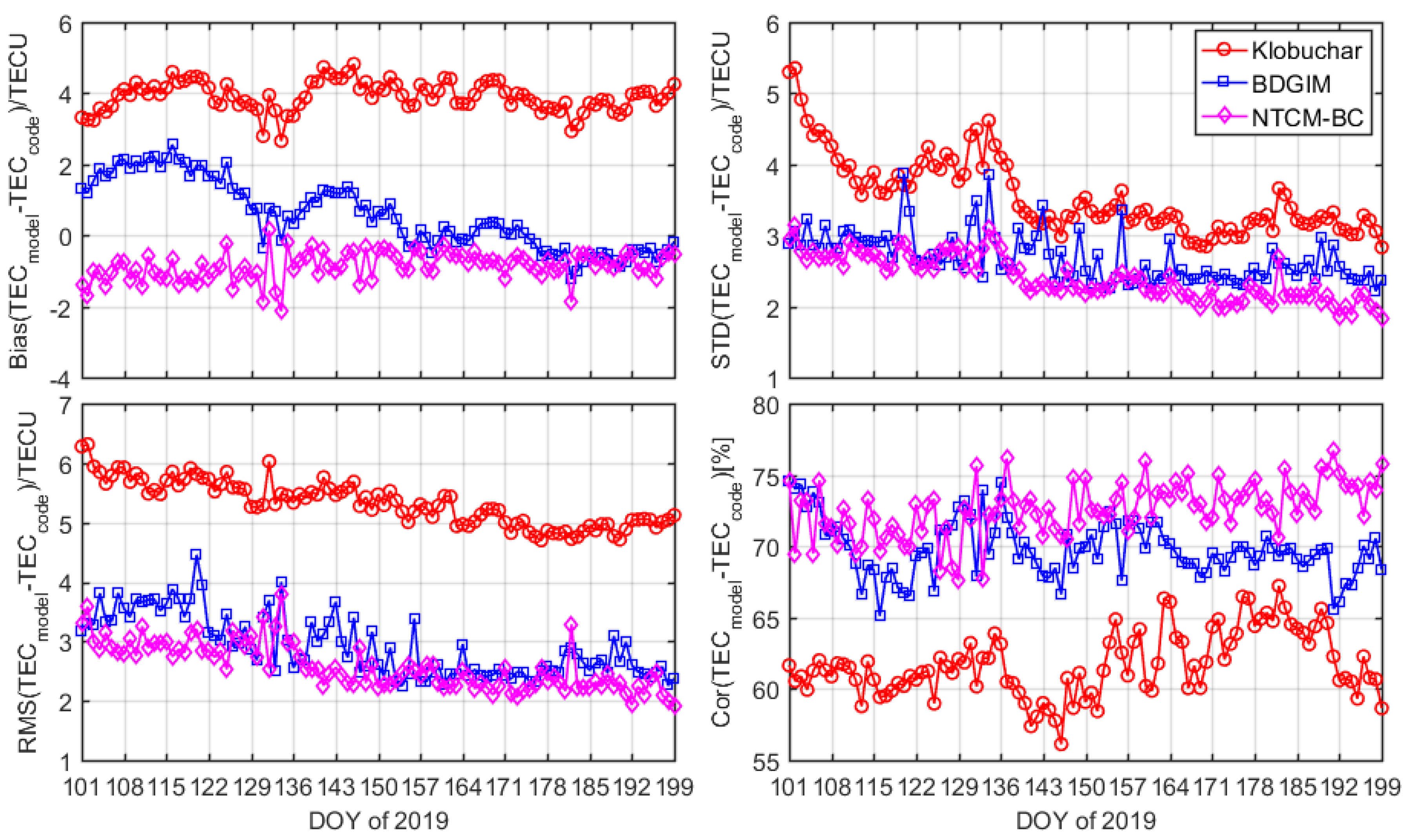 Remotesensing 12 01215 g010