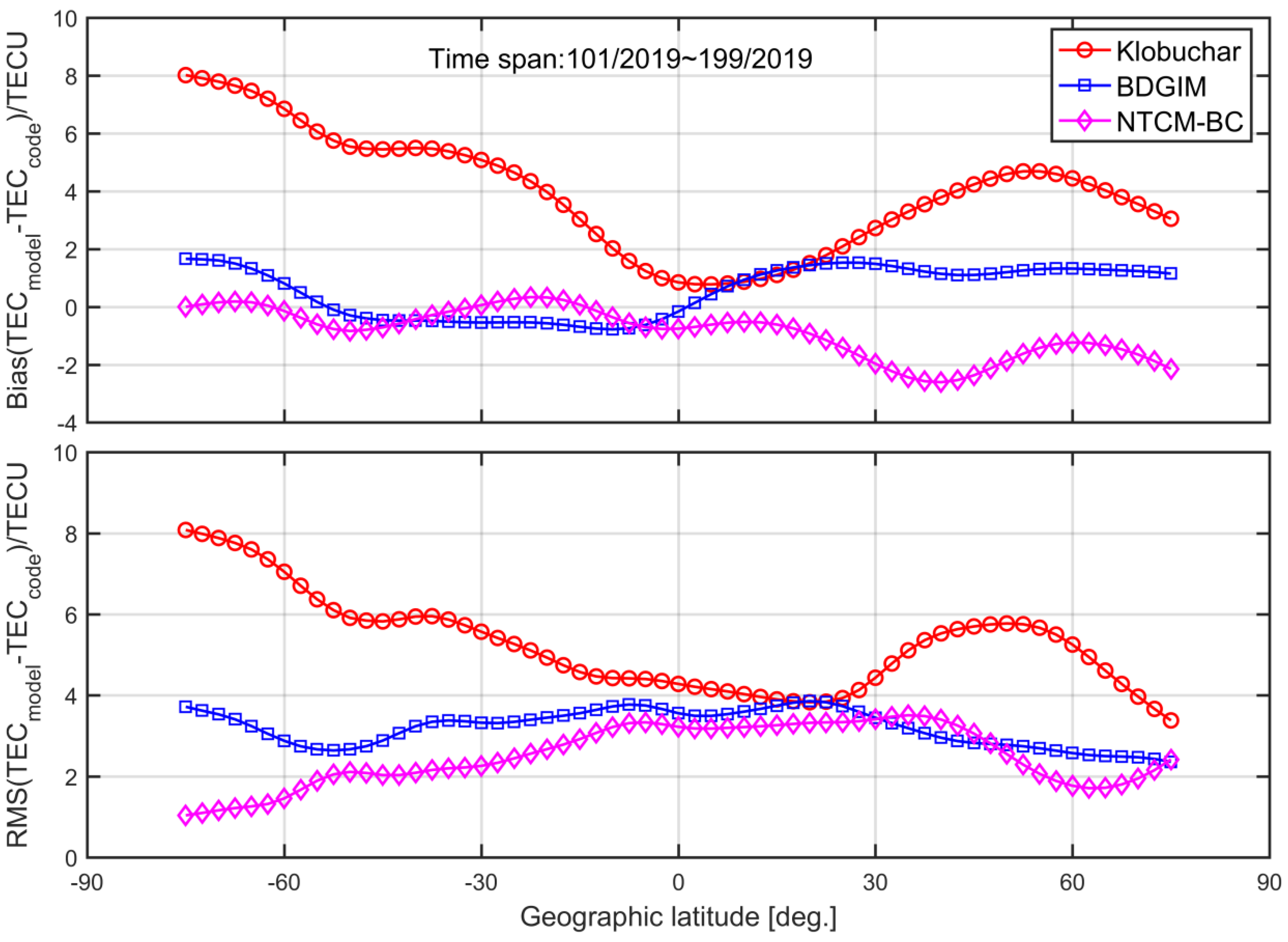 Remotesensing 12 01215 g011