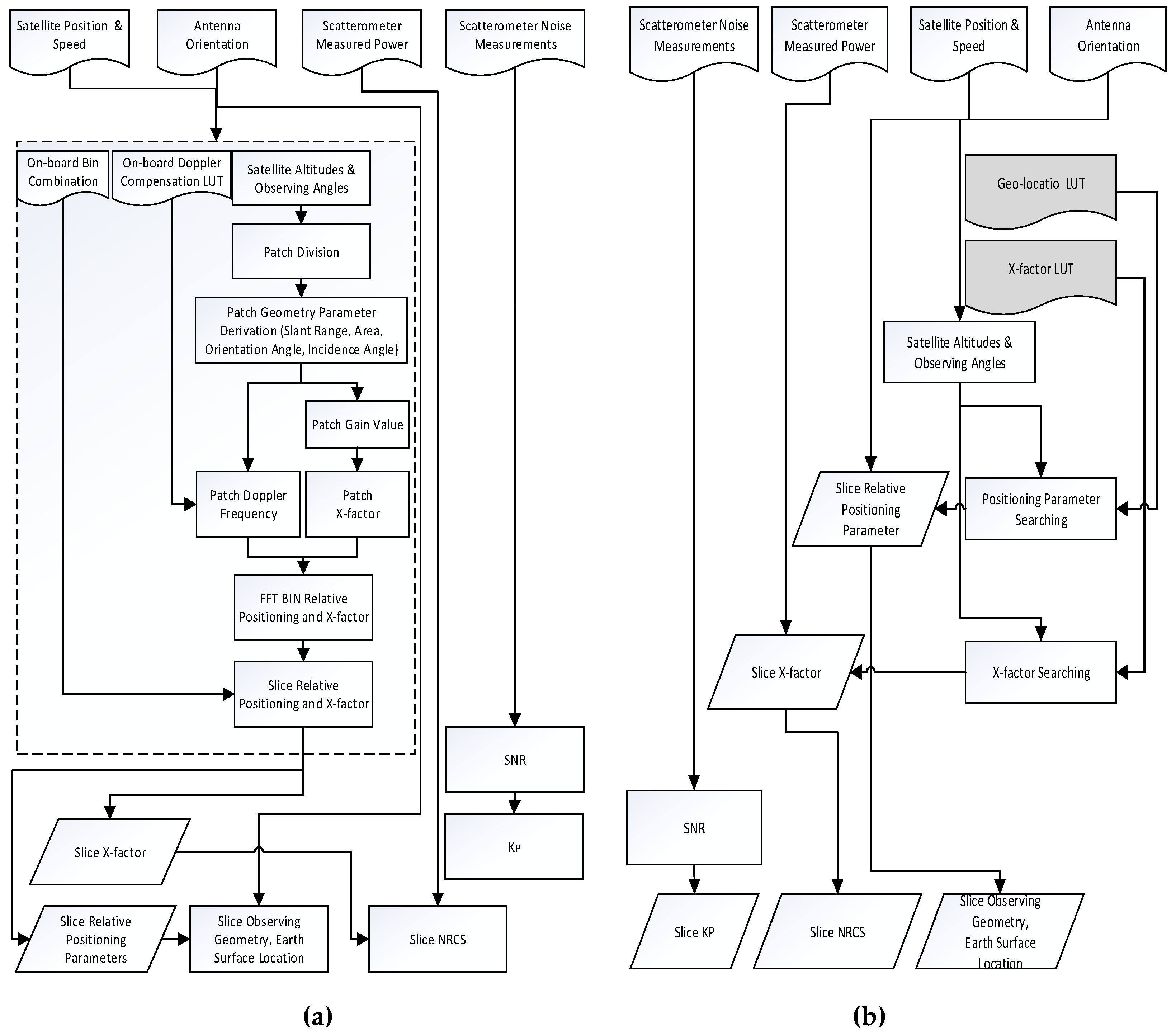 Remotesensing 12 01216 g003
