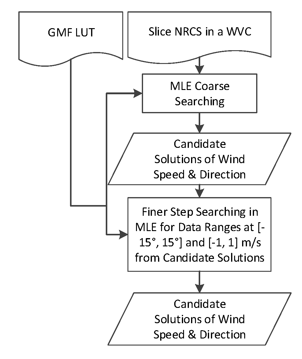 Remotesensing 12 01216 g004