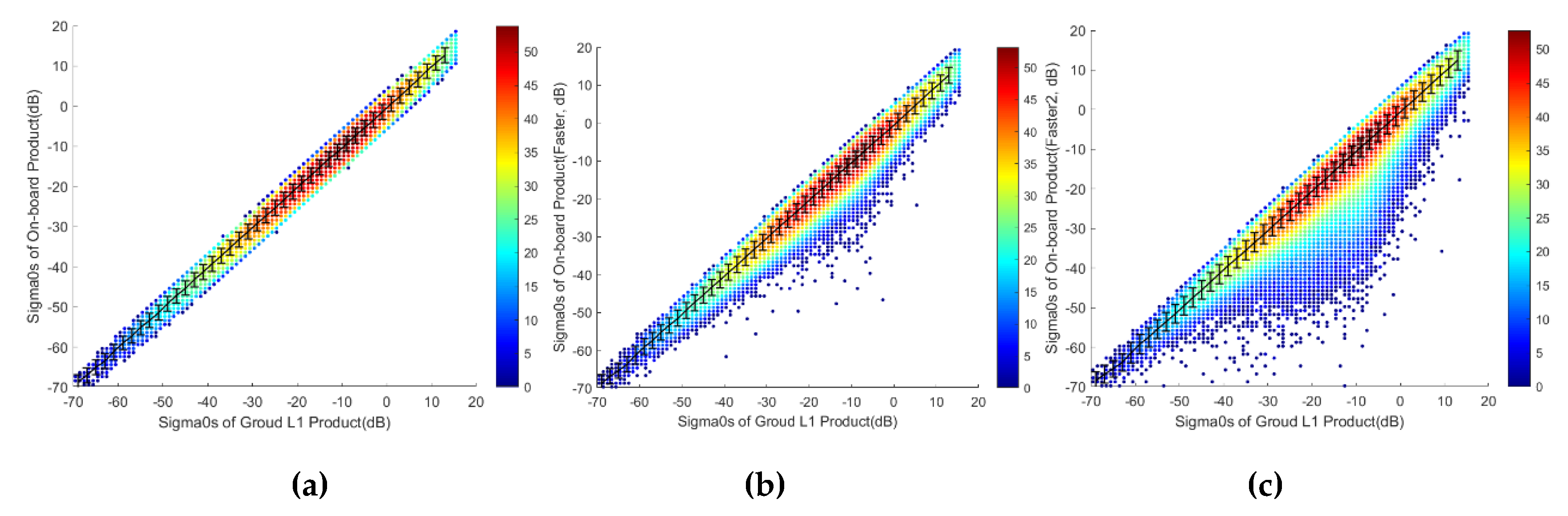 Remotesensing 12 01216 g007