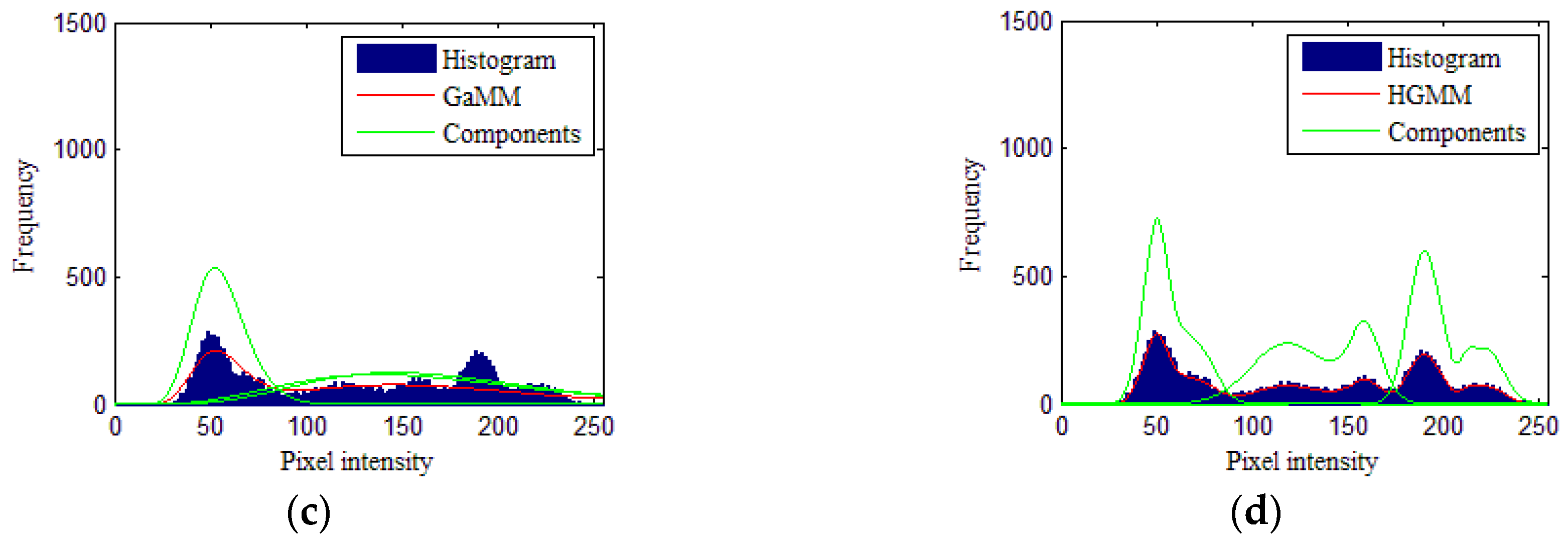 Remotesensing 12 01219 g005b Remotesensing 12 01219 g005b