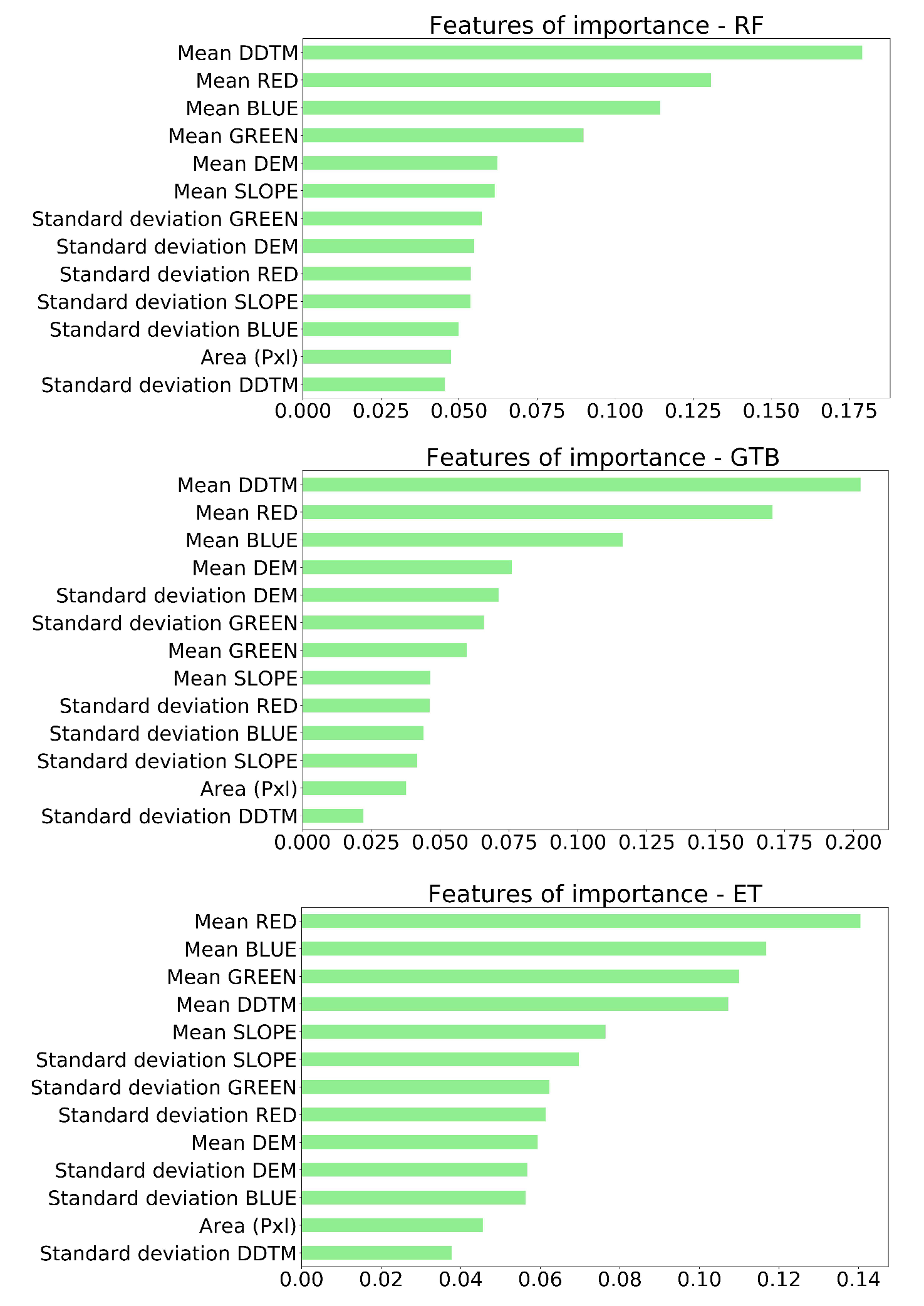 Remotesensing 12 01222 g010