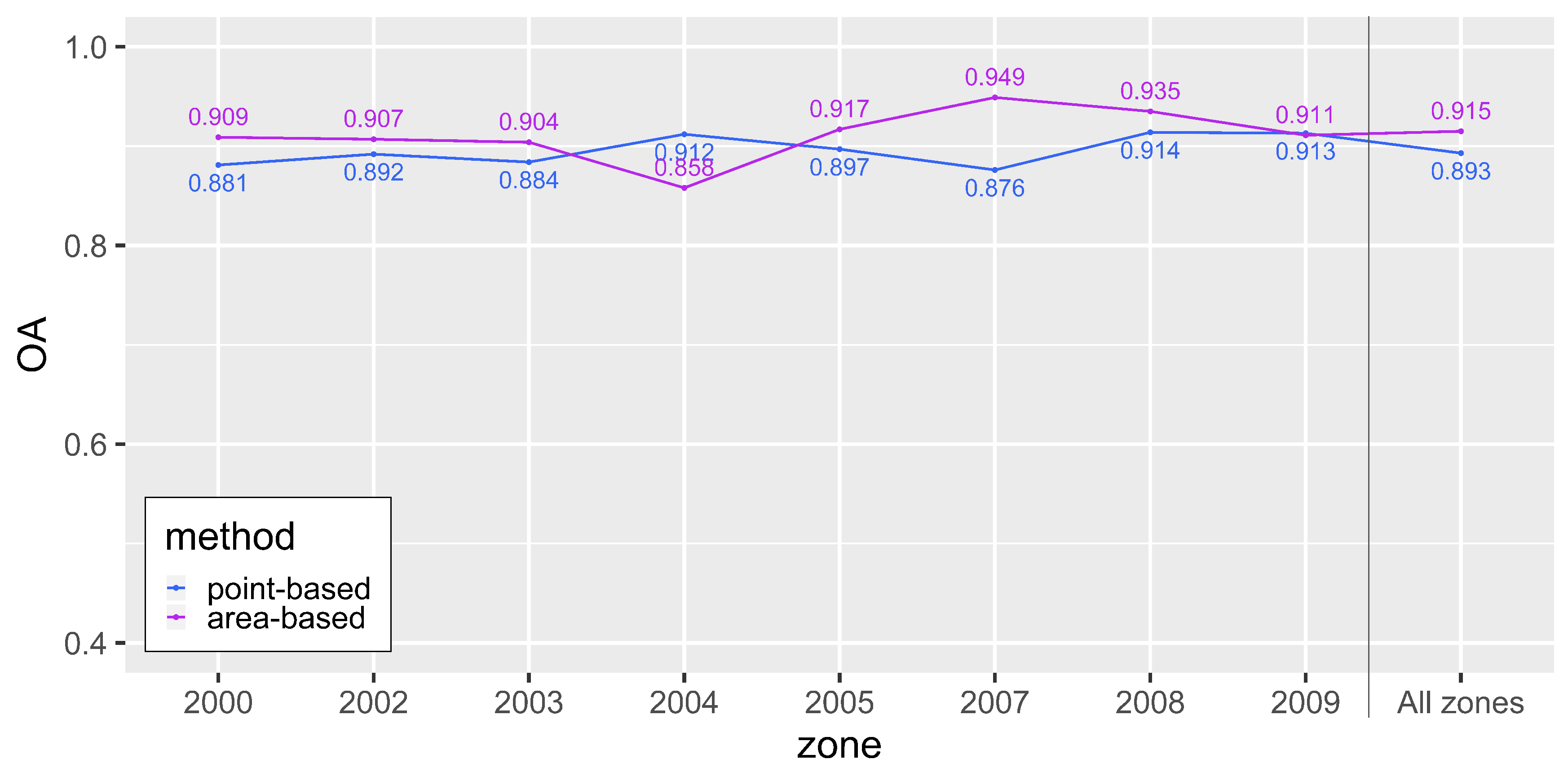 Remotesensing 12 01222 g013