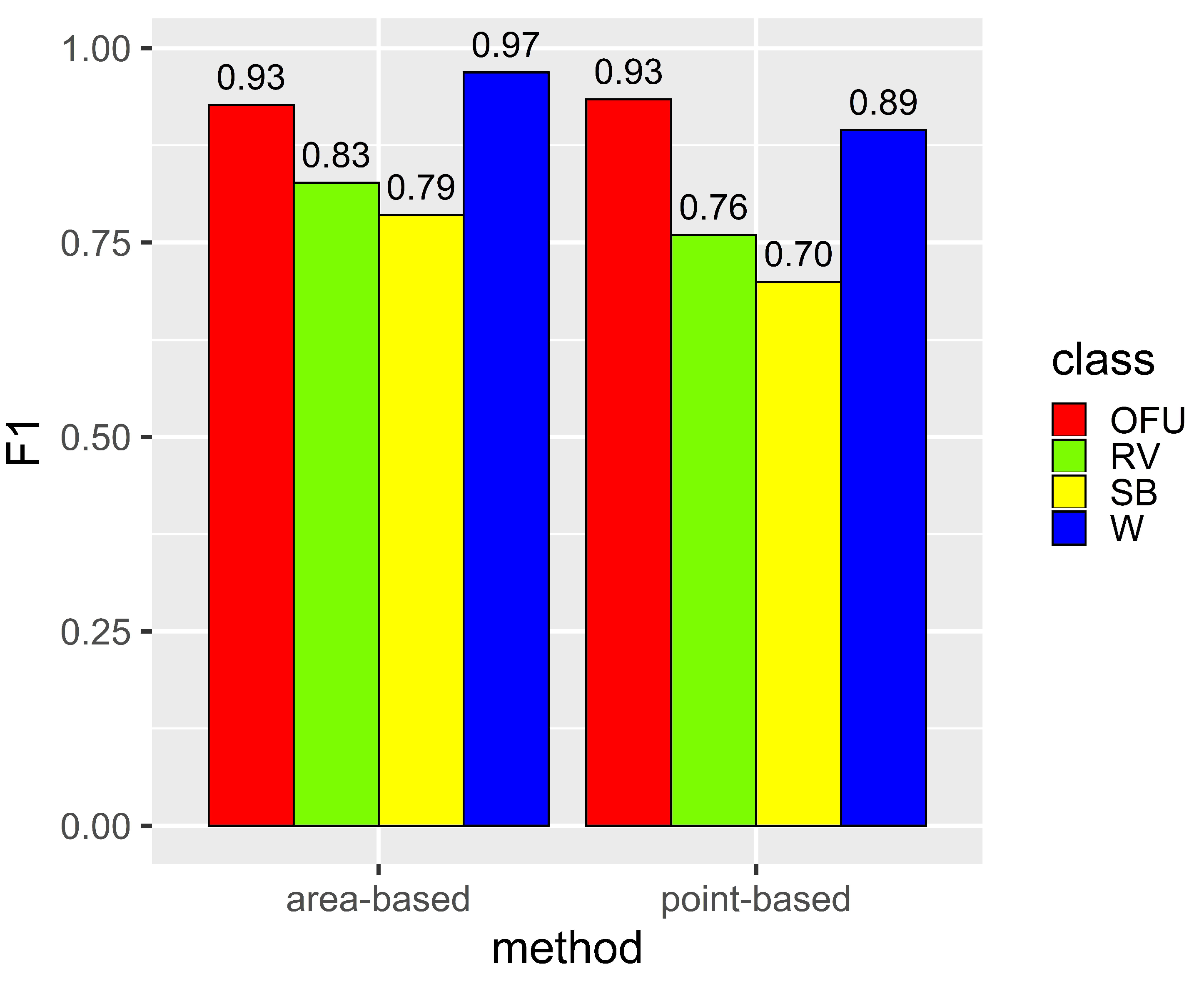 Remotesensing 12 01222 g015