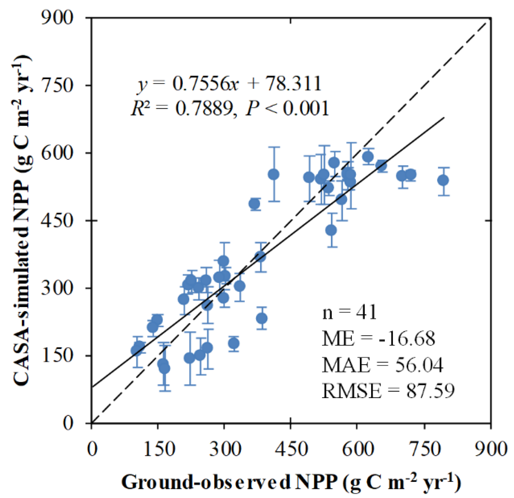 Remotesensing 12 01223 g003