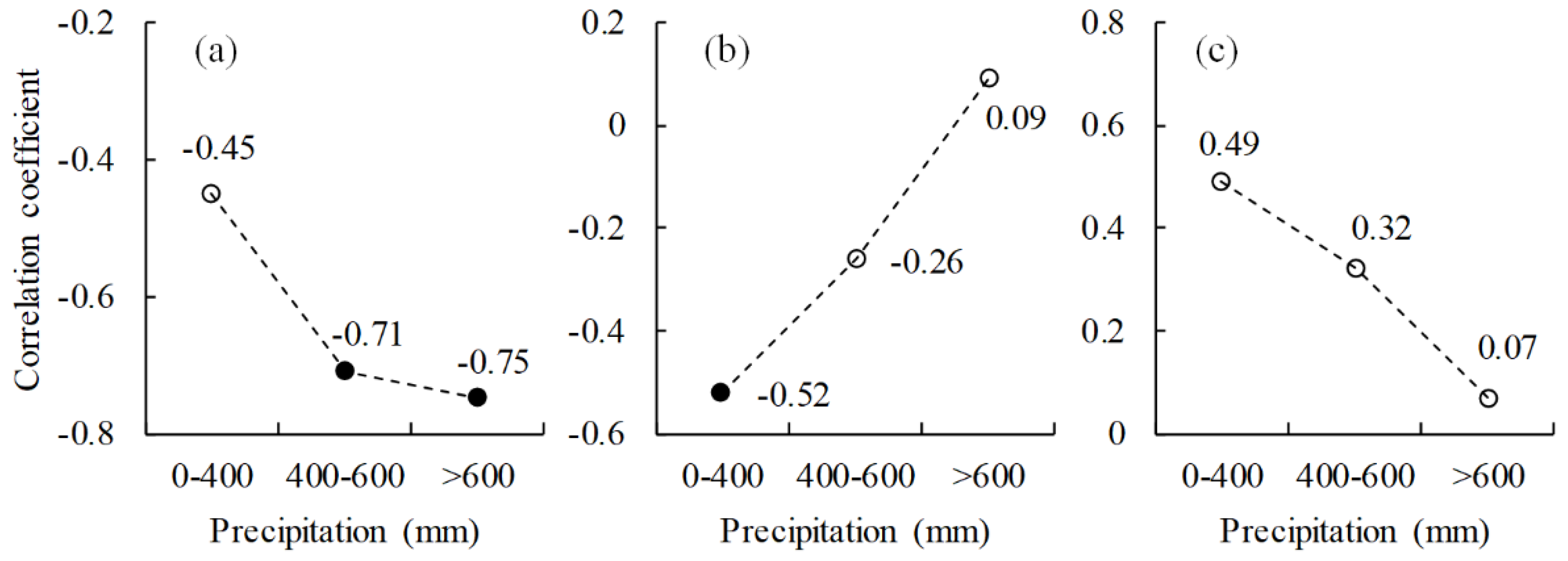 Remotesensing 12 01223 g006