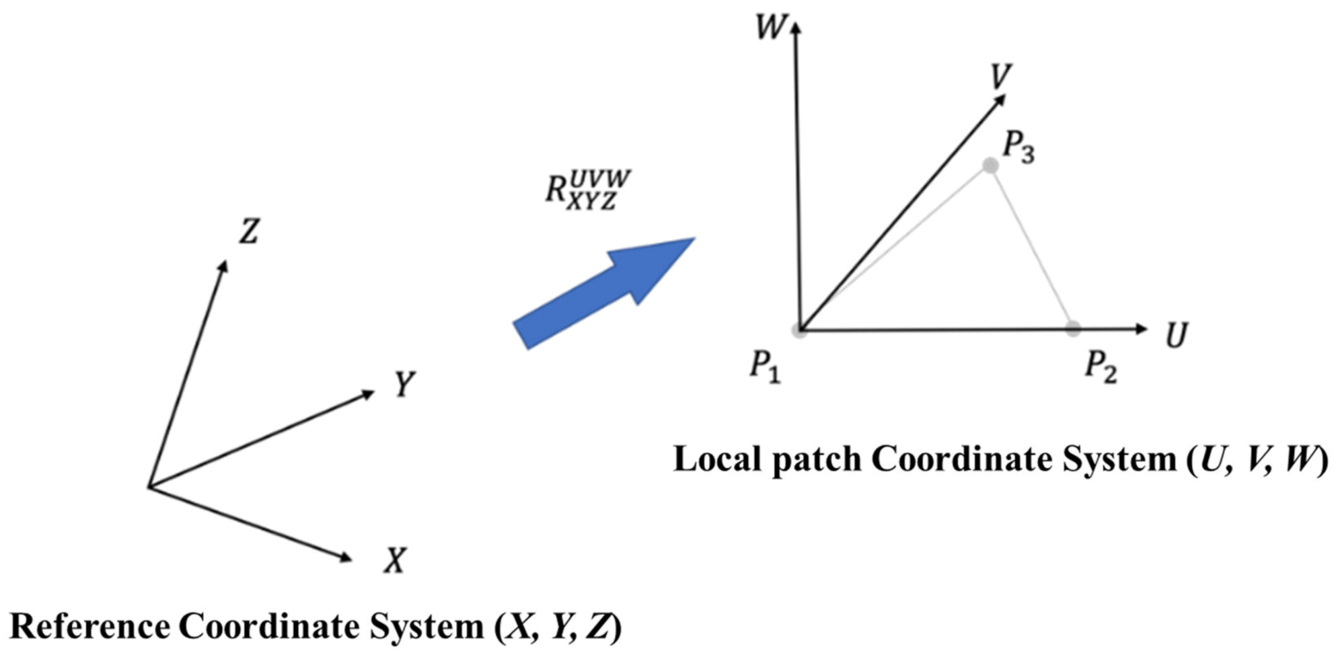 Remotesensing 12 01224 g007