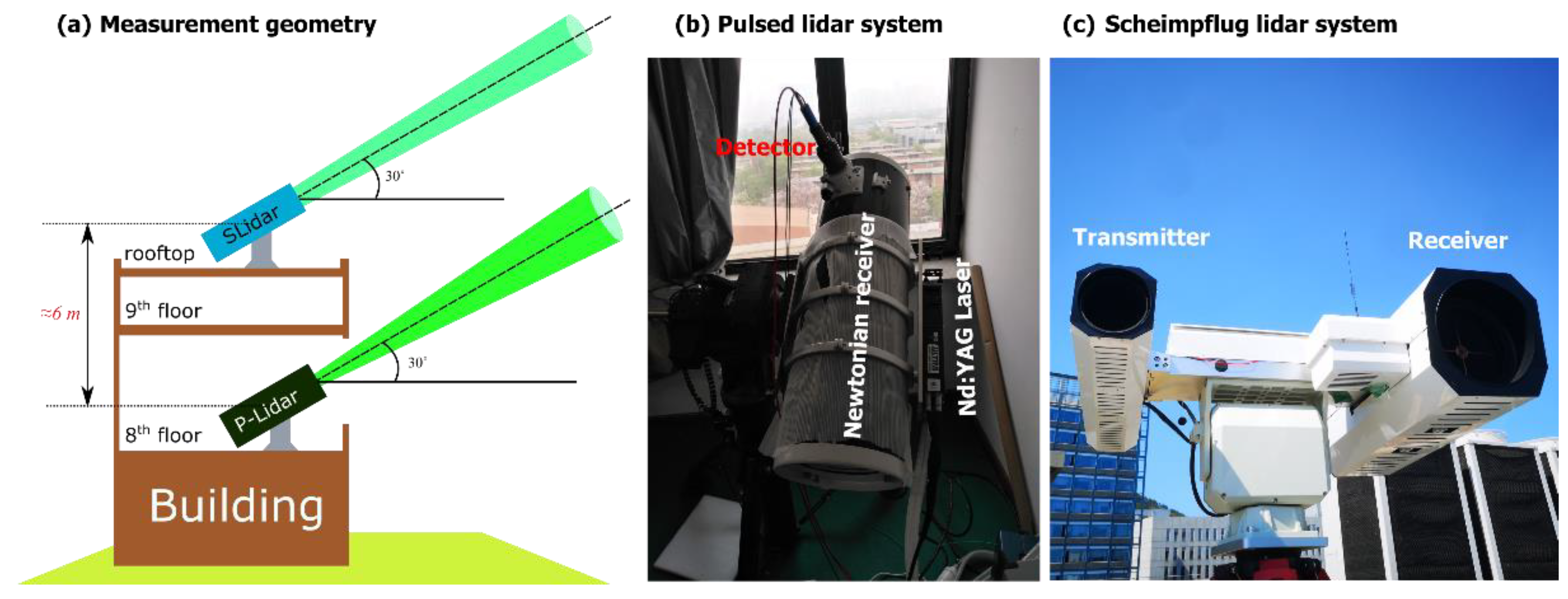 Remotesensing 12 01227 g001 Remotesensing 12 01227 g001