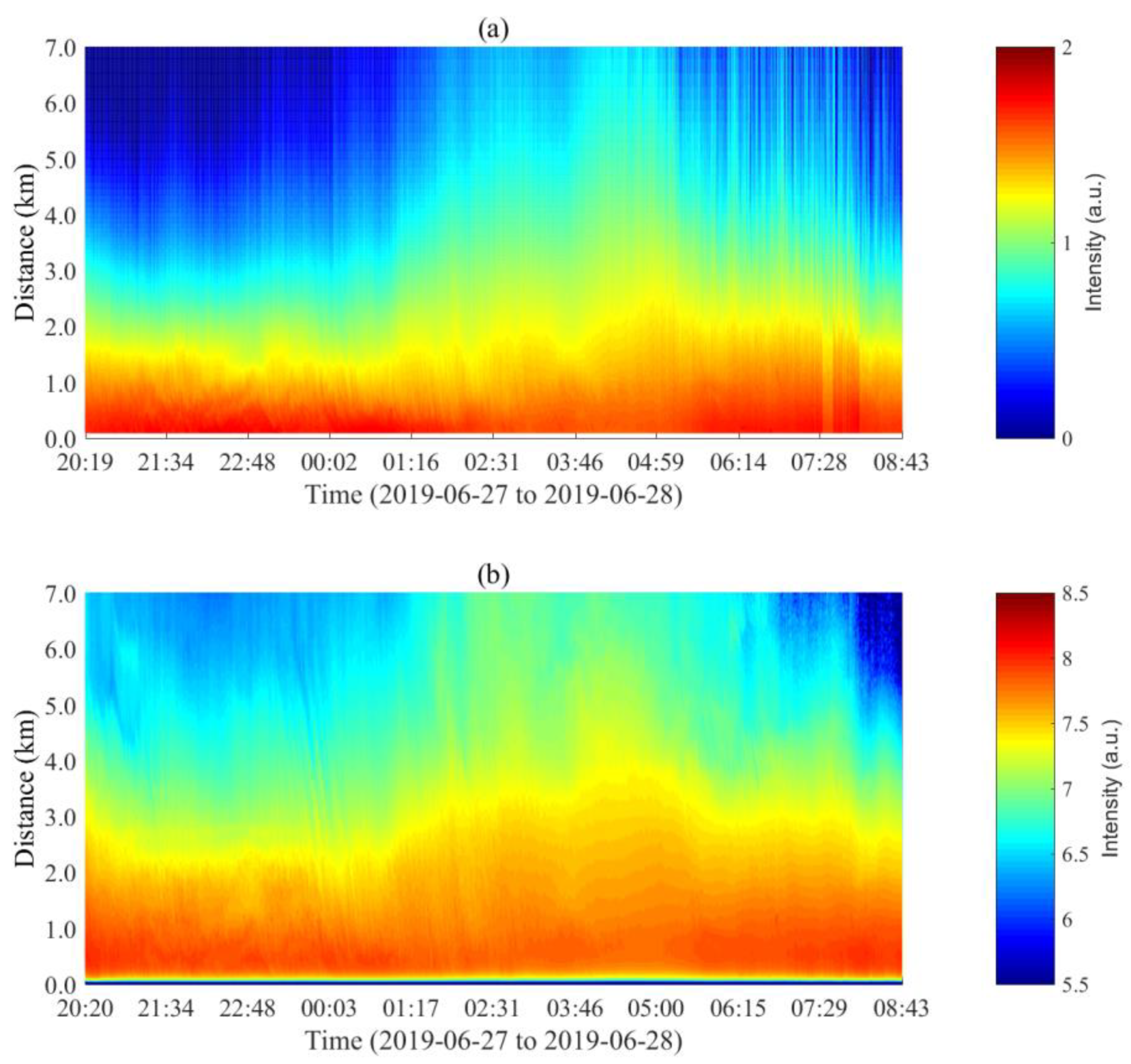 Remotesensing 12 01227 g003 Remotesensing 12 01227 g003