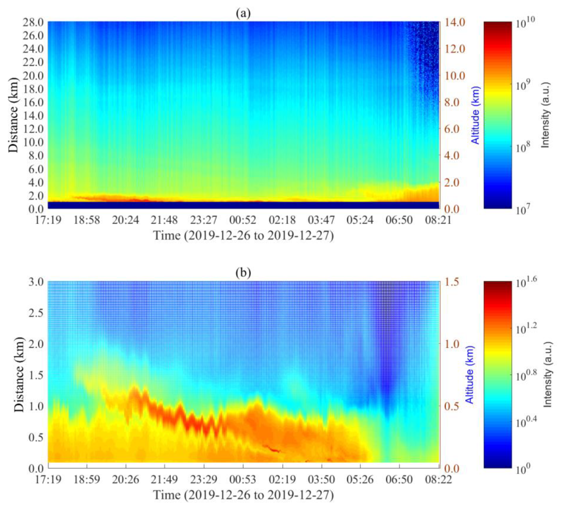 Remotesensing 12 01227 g004 Remotesensing 12 01227 g004