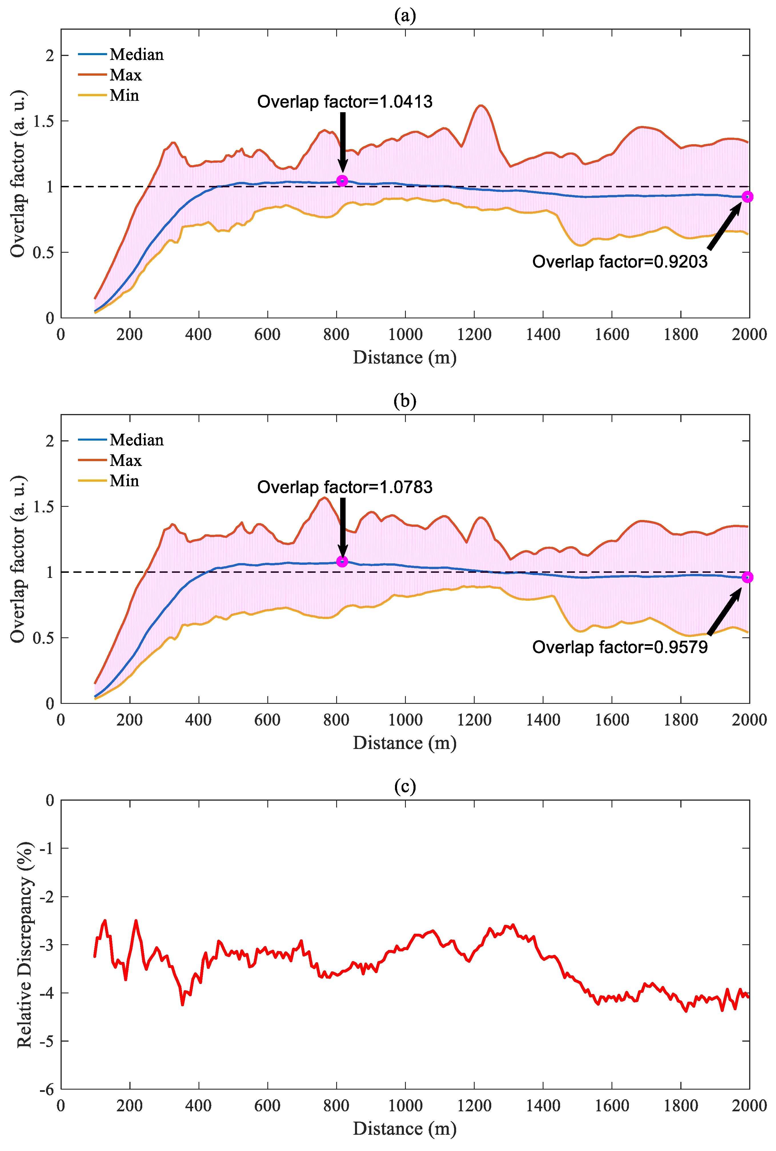 Remotesensing 12 01227 g007 Remotesensing 12 01227 g007
