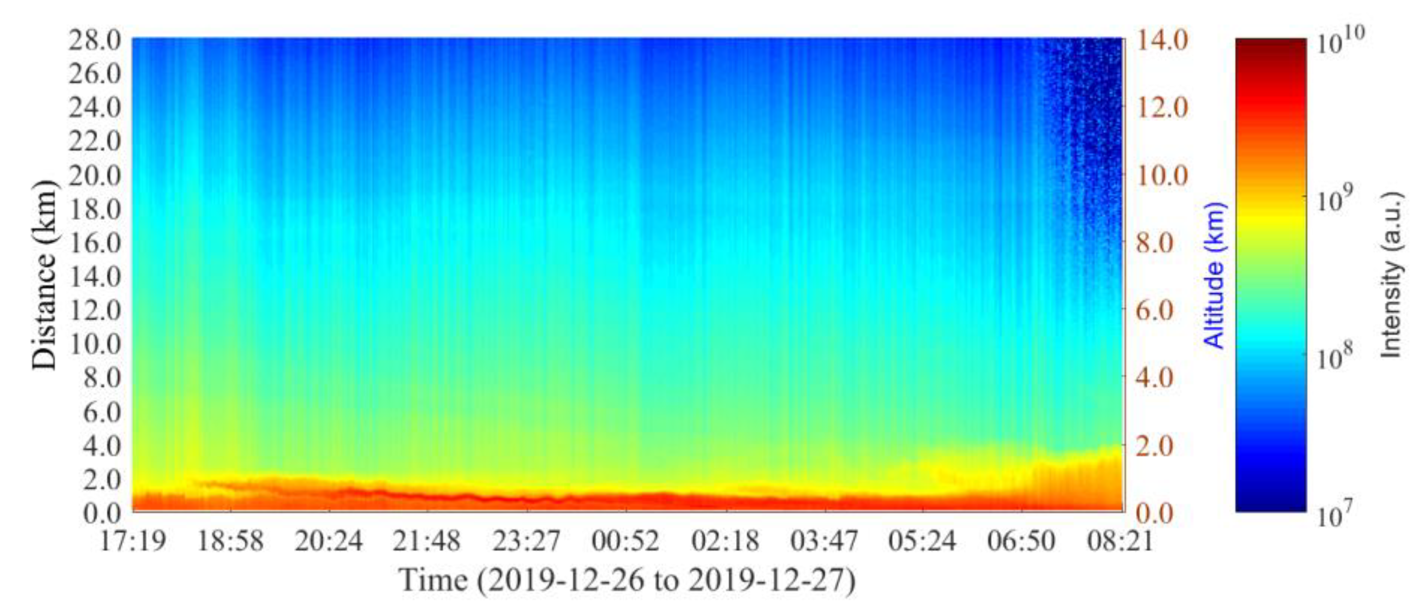 Remotesensing 12 01227 g011 Remotesensing 12 01227 g011