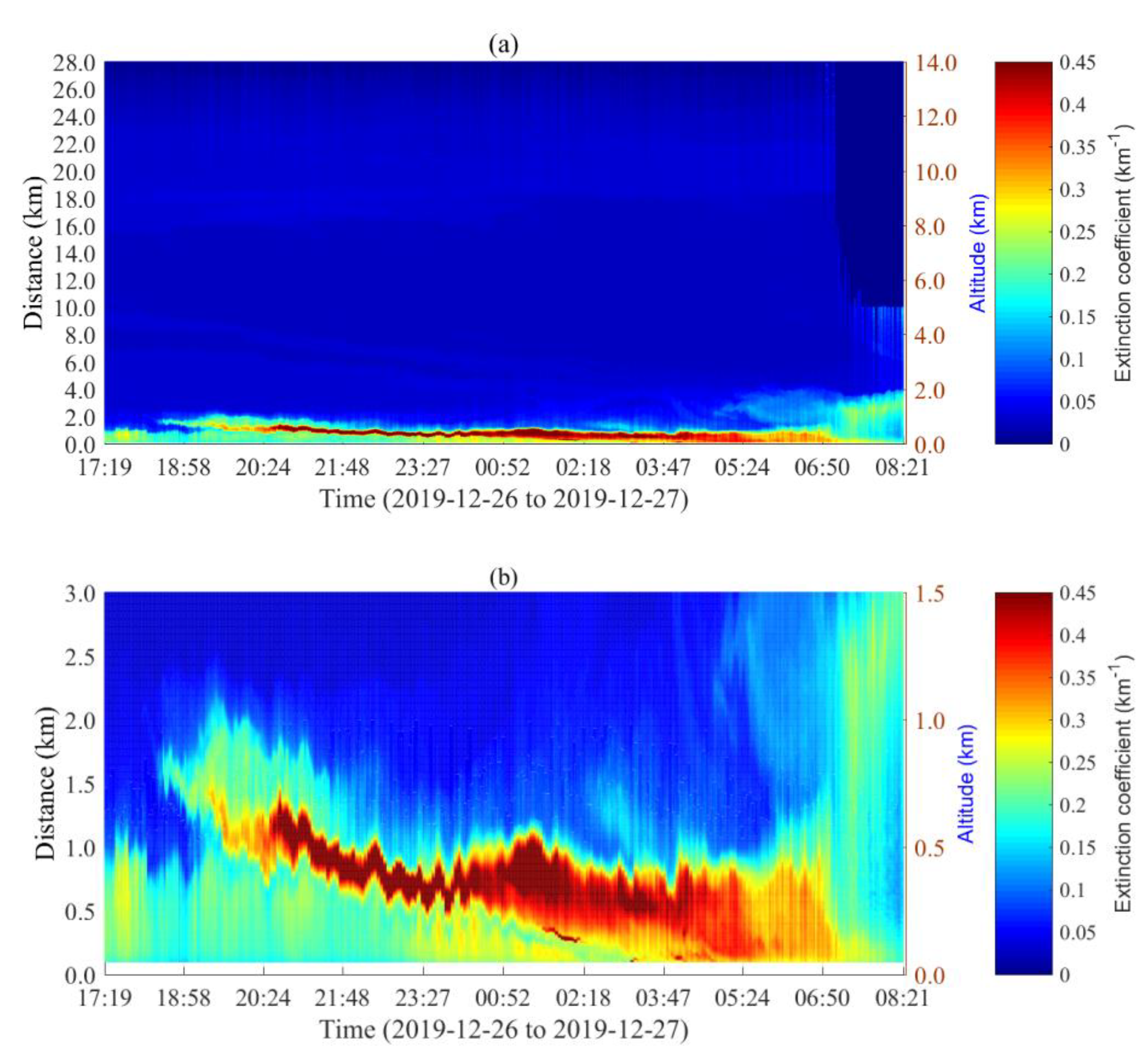 Remotesensing 12 01227 g012 Remotesensing 12 01227 g012