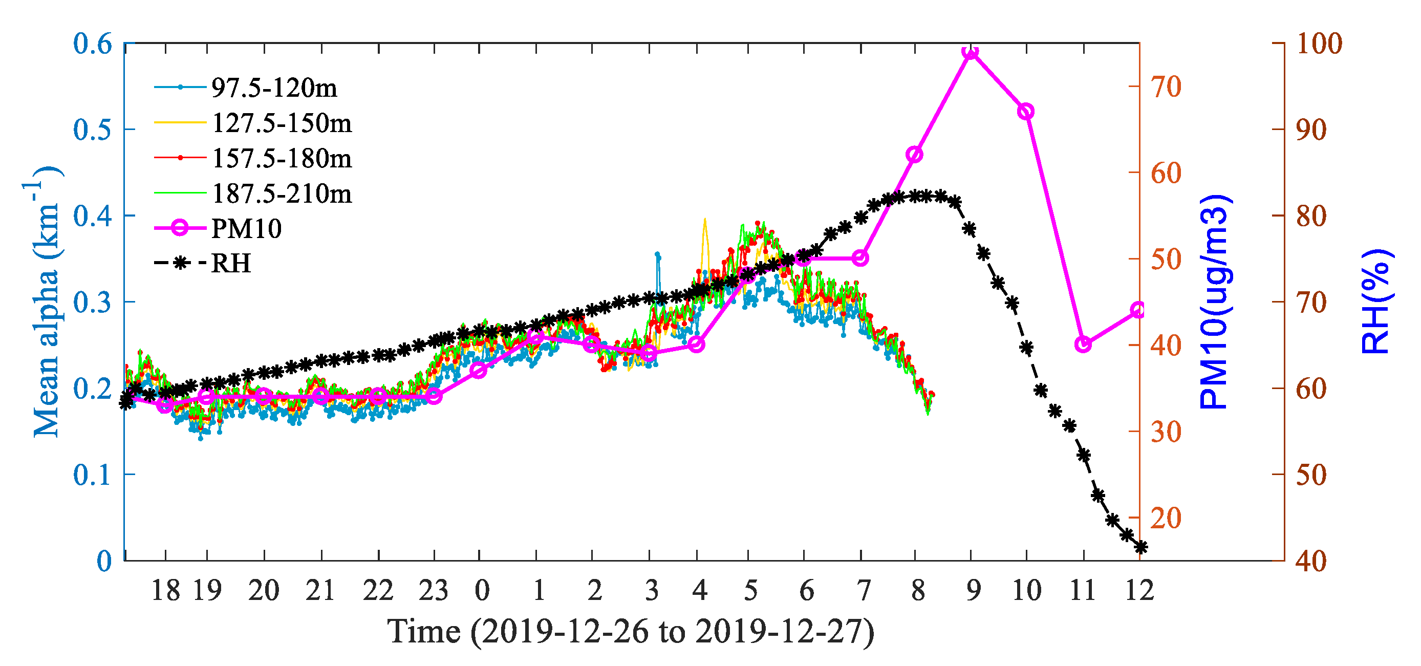 Remotesensing 12 01227 g013 Remotesensing 12 01227 g013