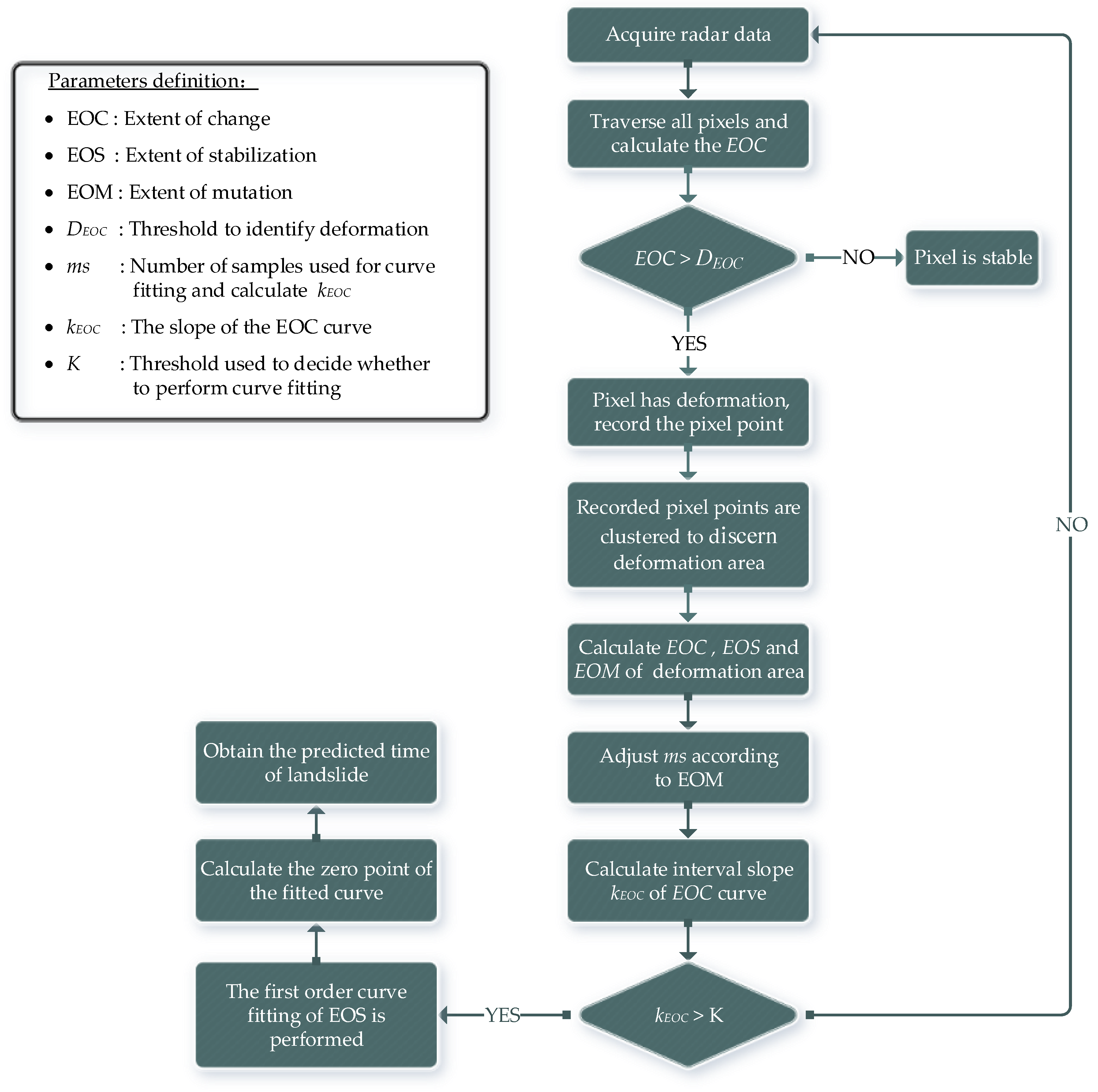 Remotesensing 12 01230 g004 Remotesensing 12 01230 g004