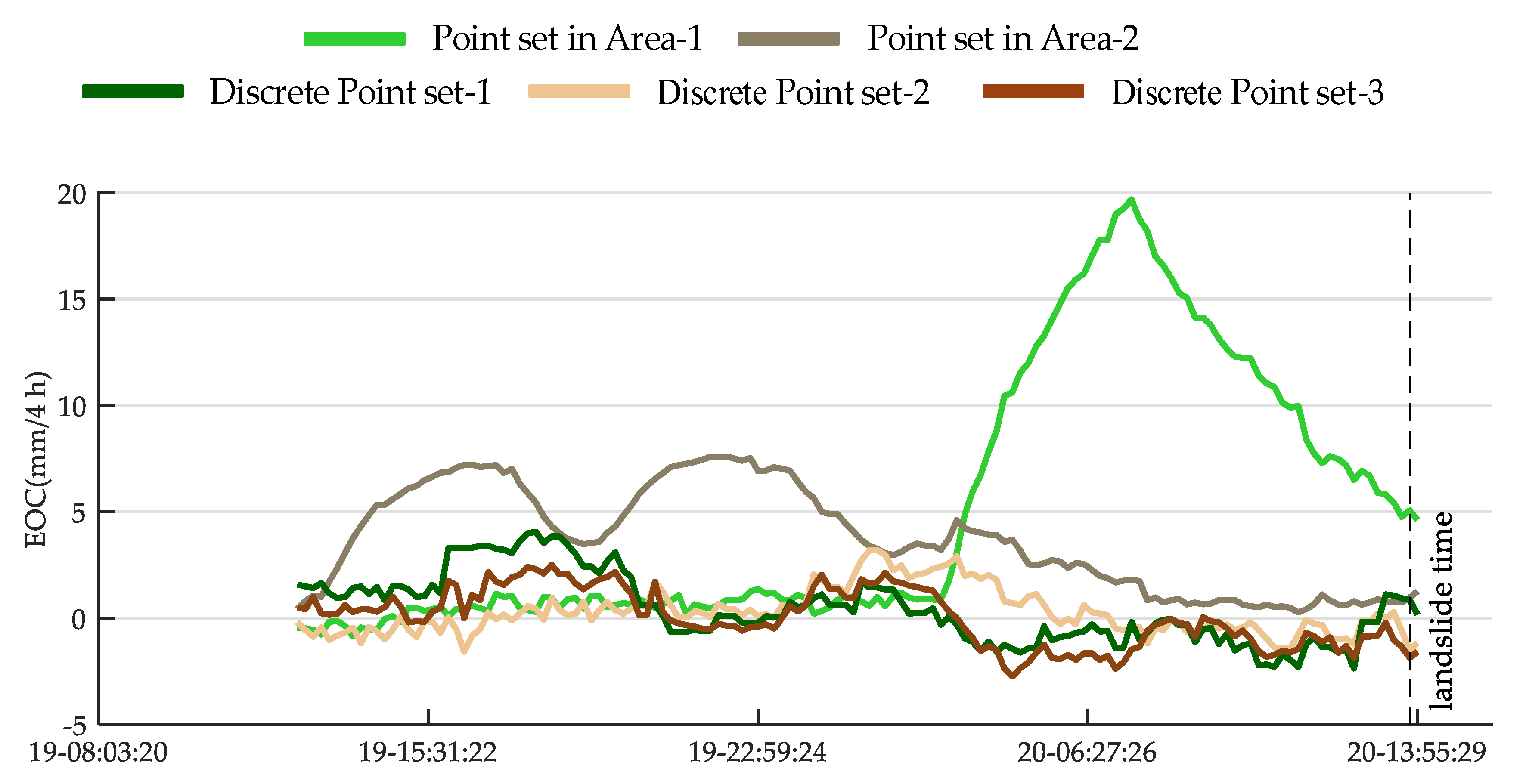 Remotesensing 12 01230 g009 Remotesensing 12 01230 g009