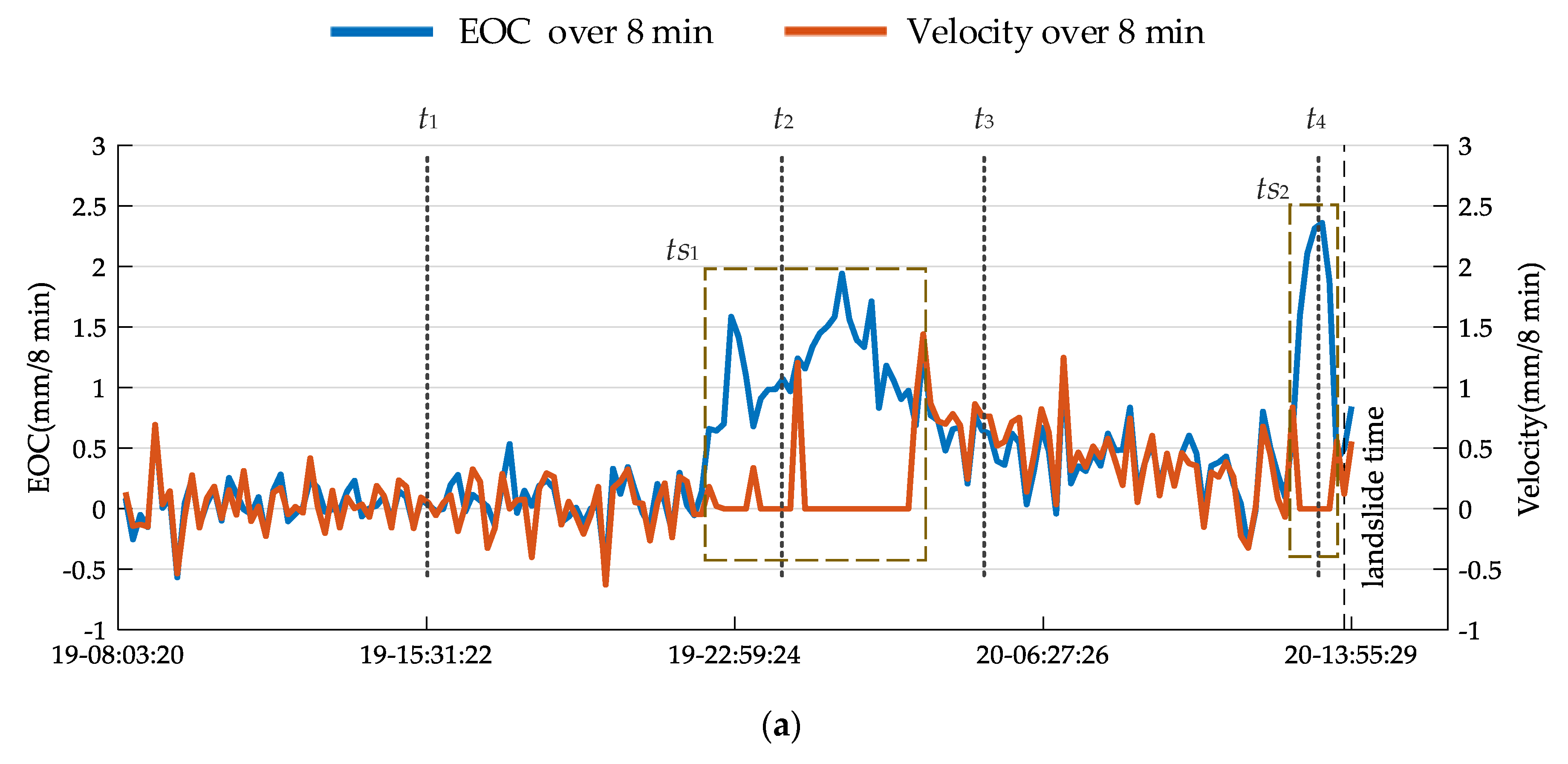 Remotesensing 12 01230 g010a Remotesensing 12 01230 g010a