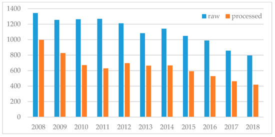 Remotesensing 12 01232 g0a1